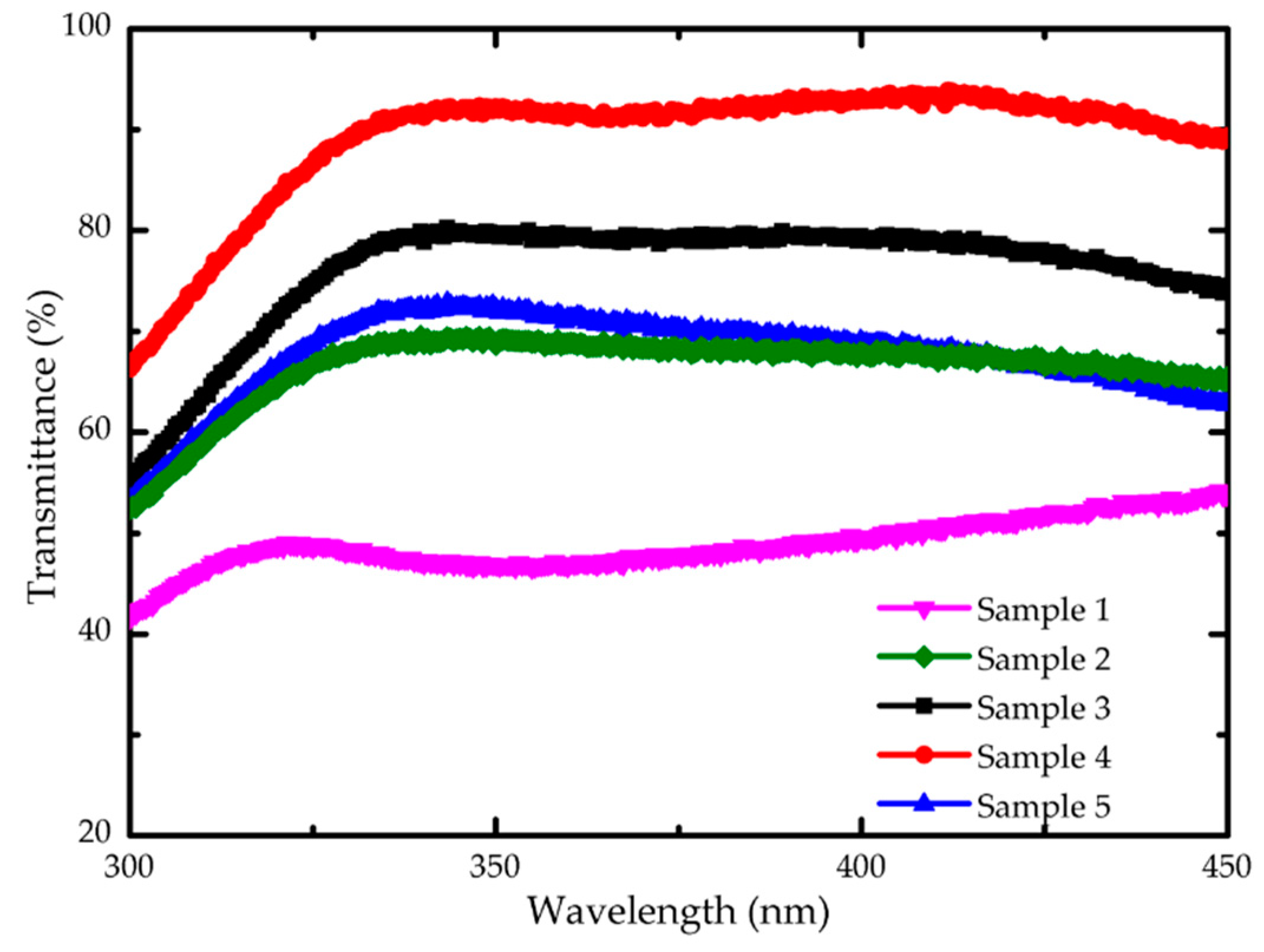 Nanomaterials 09 00066 g004
