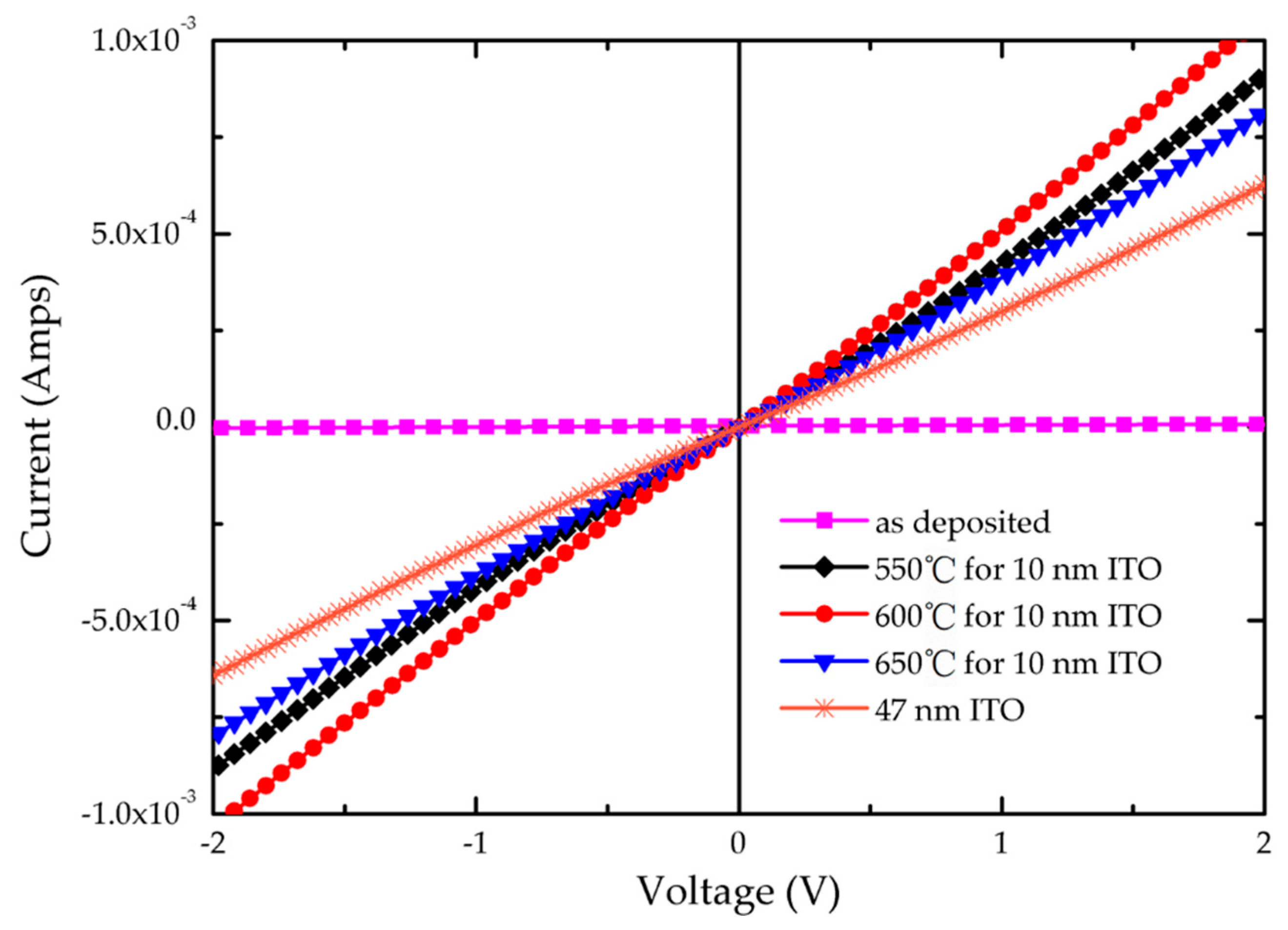 Nanomaterials 09 00066 g006