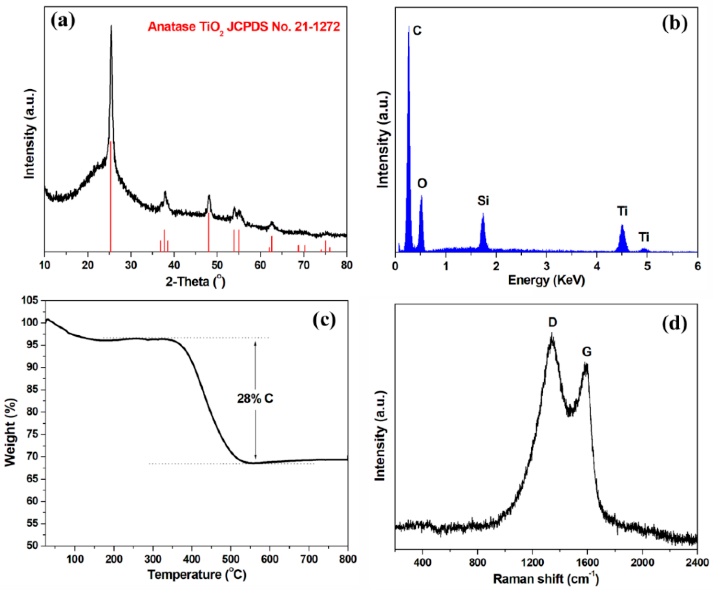 Nanomaterials 09 00068 g001