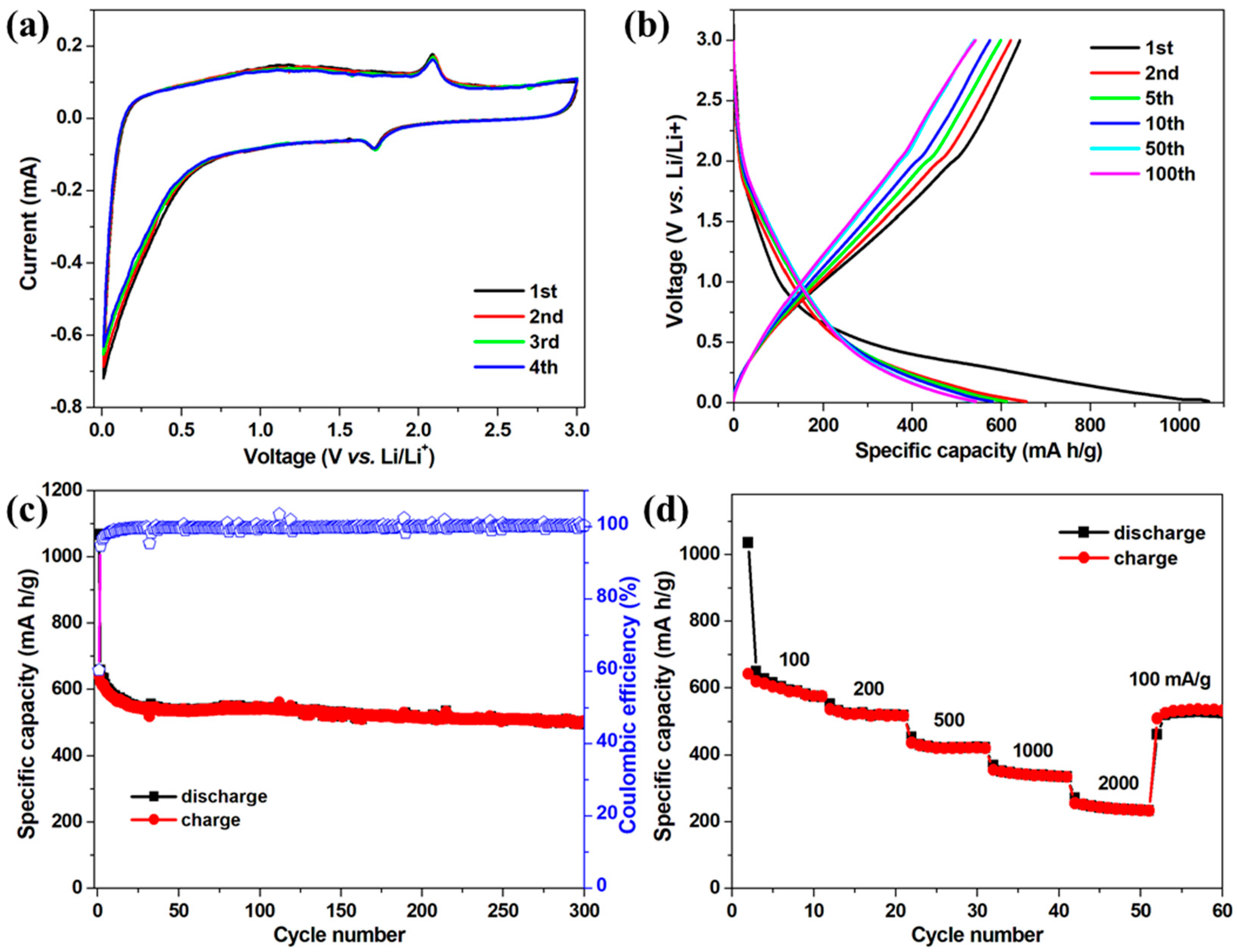 Nanomaterials 09 00068 g004