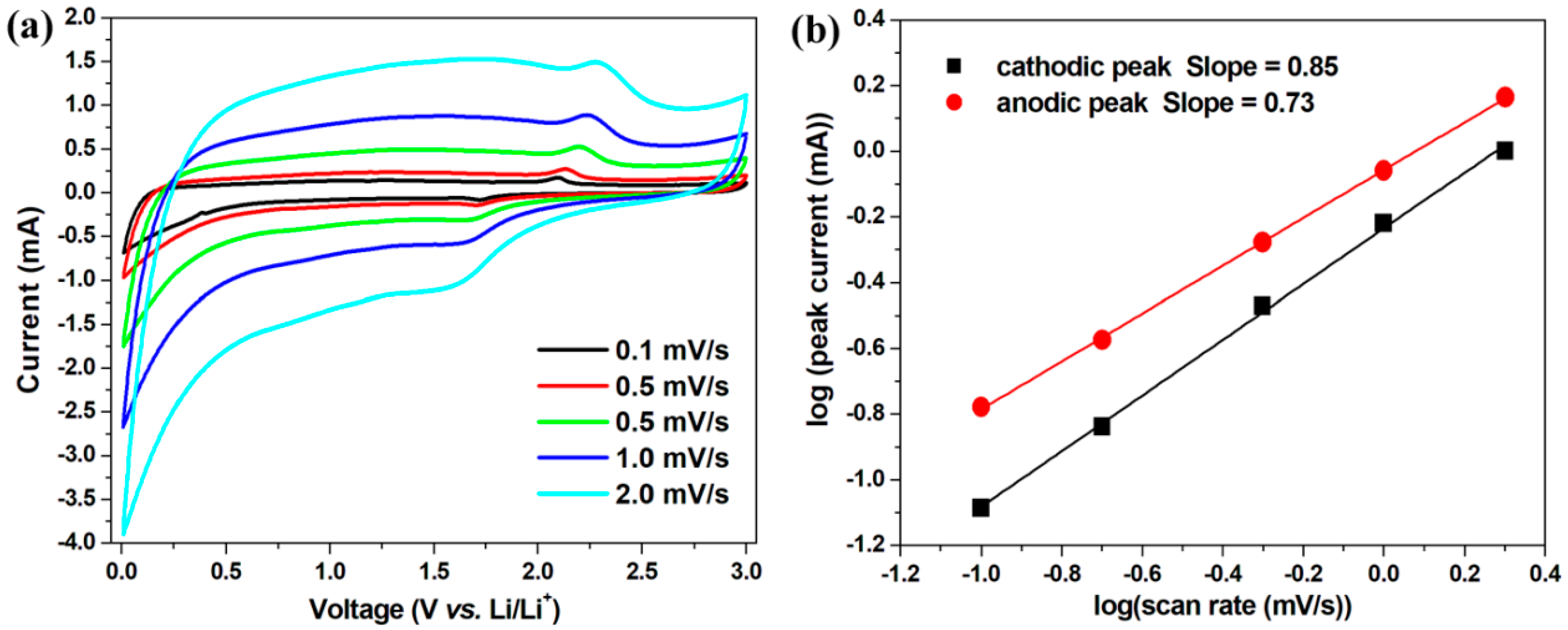 Nanomaterials 09 00068 g005