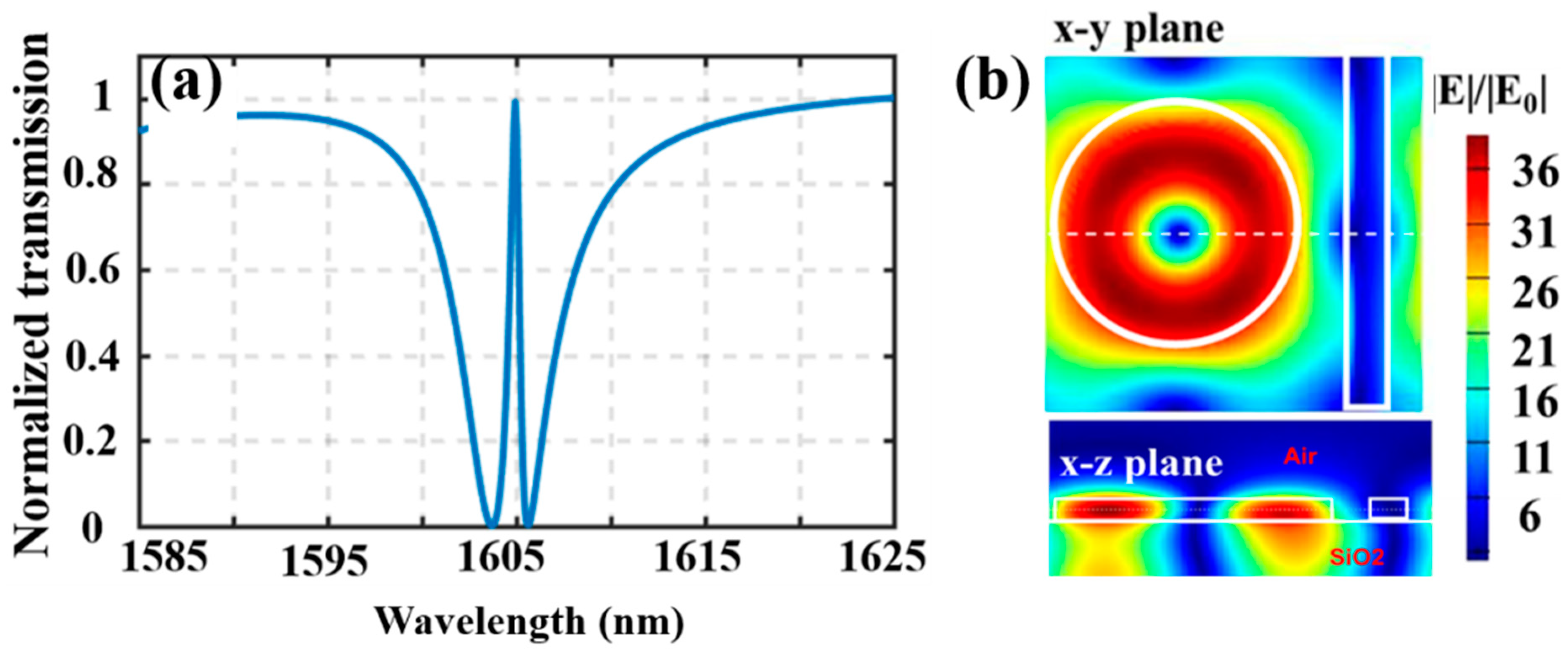 Nanomaterials 09 00069 g003 Nanomaterials 09 00069 g003