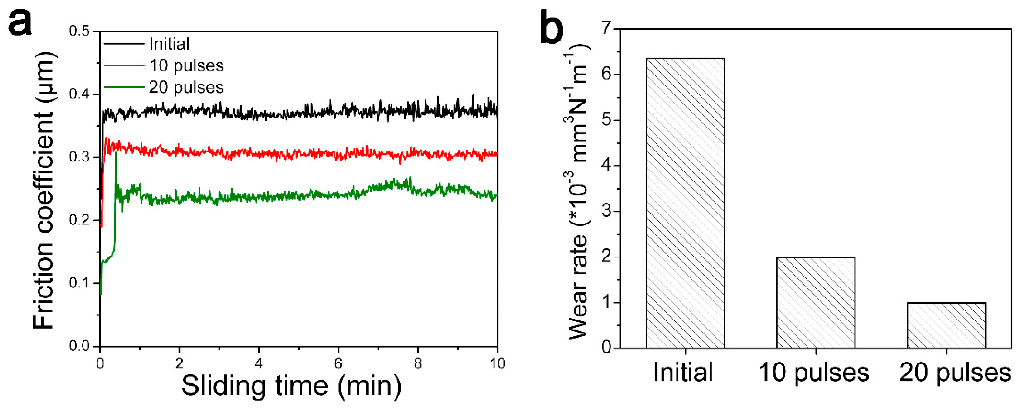 Nanomaterials 09 00074 g007