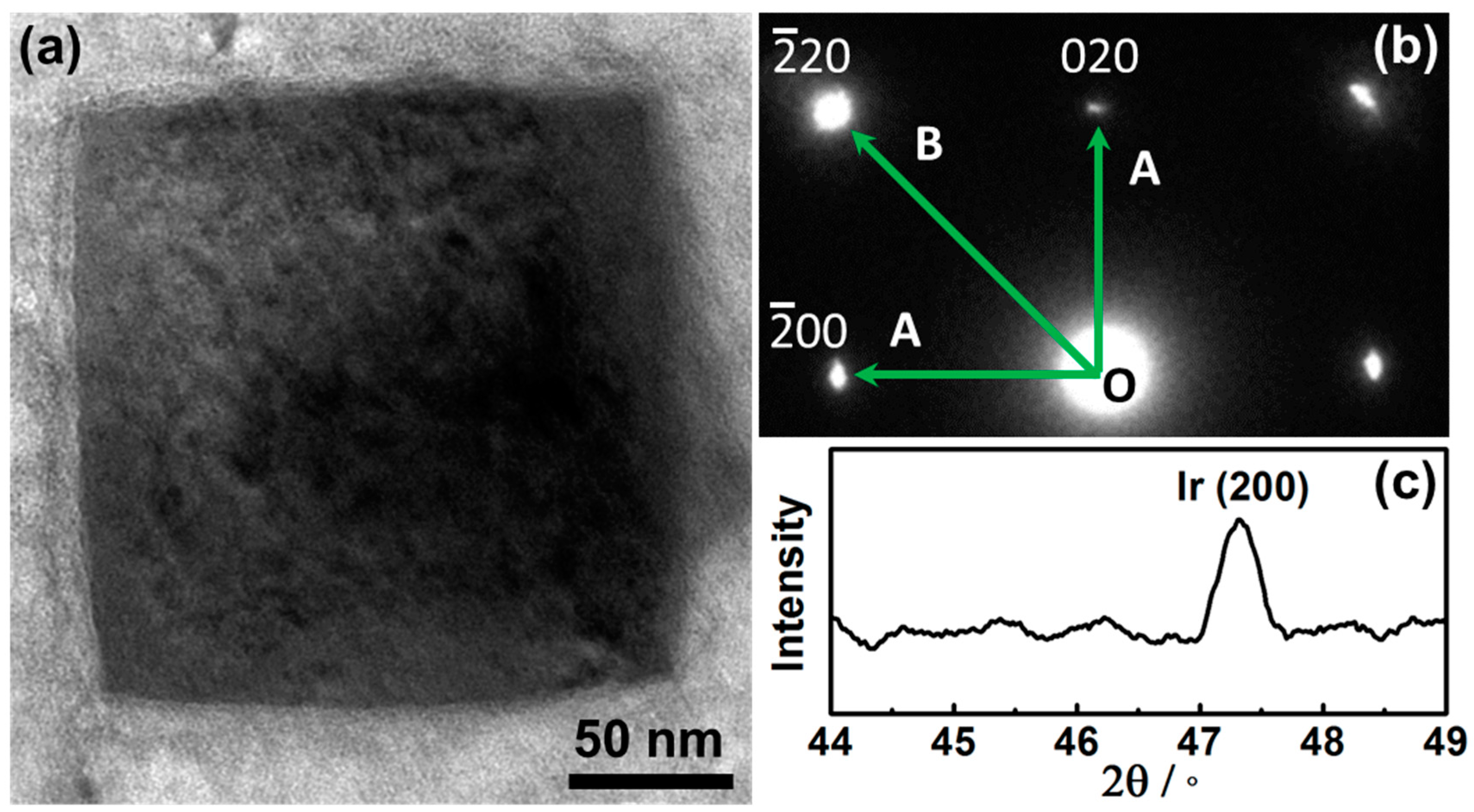 Nanomaterials 09 00076 g002 Nanomaterials 09 00076 g002