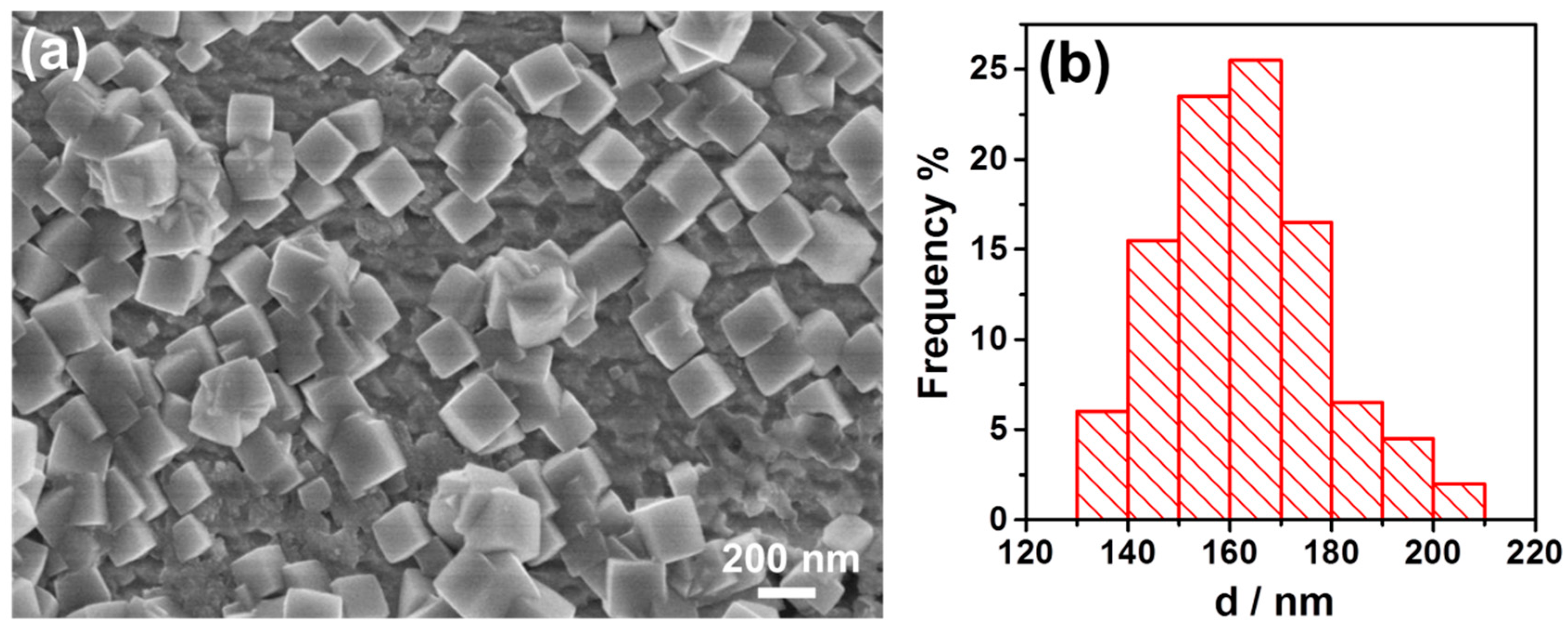 Nanomaterials 09 00076 g005 Nanomaterials 09 00076 g005