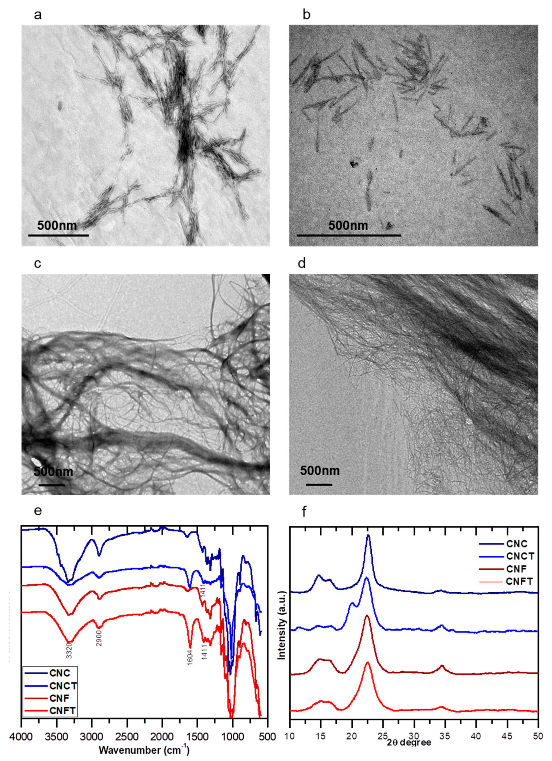 Nanomaterials 09 00078 g001 Nanomaterials 09 00078 g001