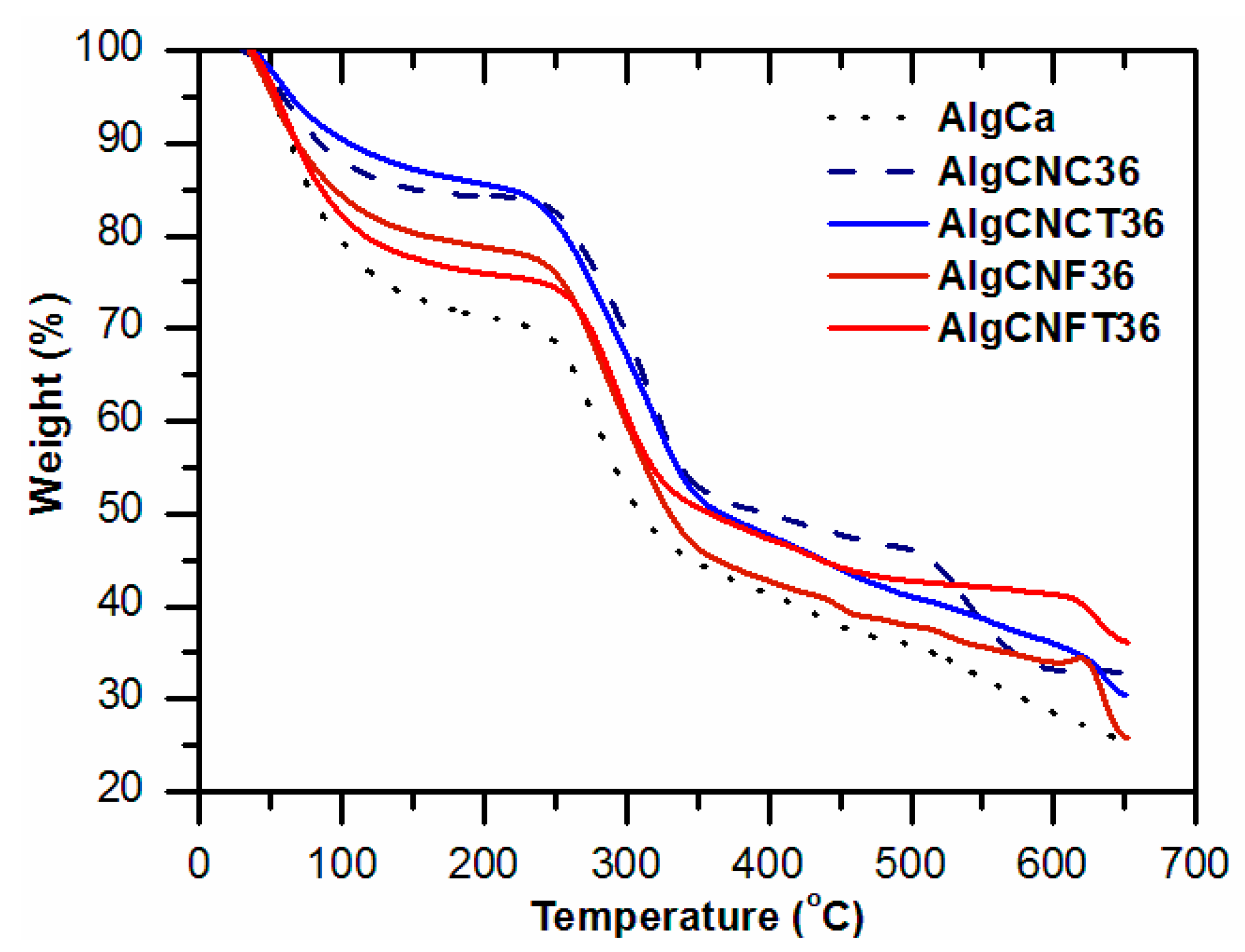 Nanomaterials 09 00078 g004 Nanomaterials 09 00078 g004