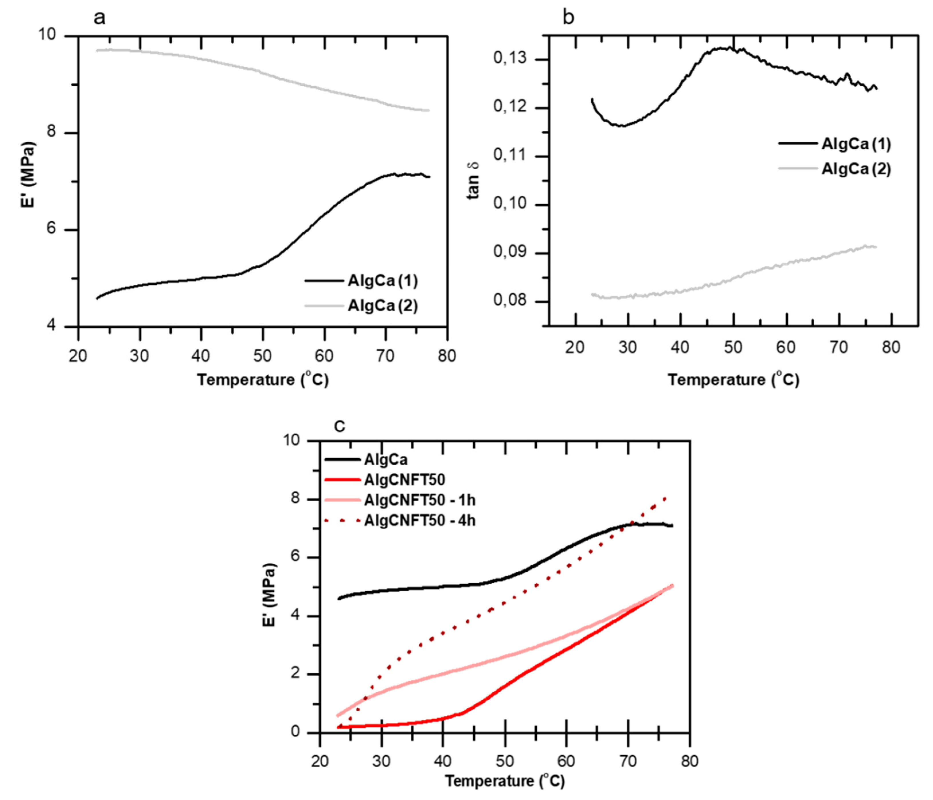 Nanomaterials 09 00078 g005 Nanomaterials 09 00078 g005