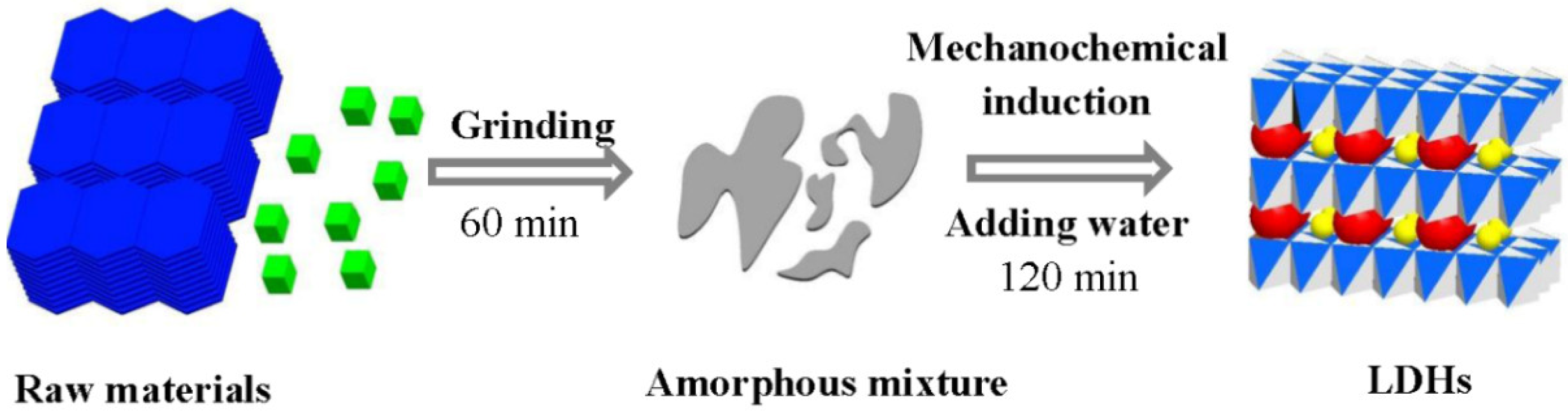 Nanomaterials 09 00080 g002