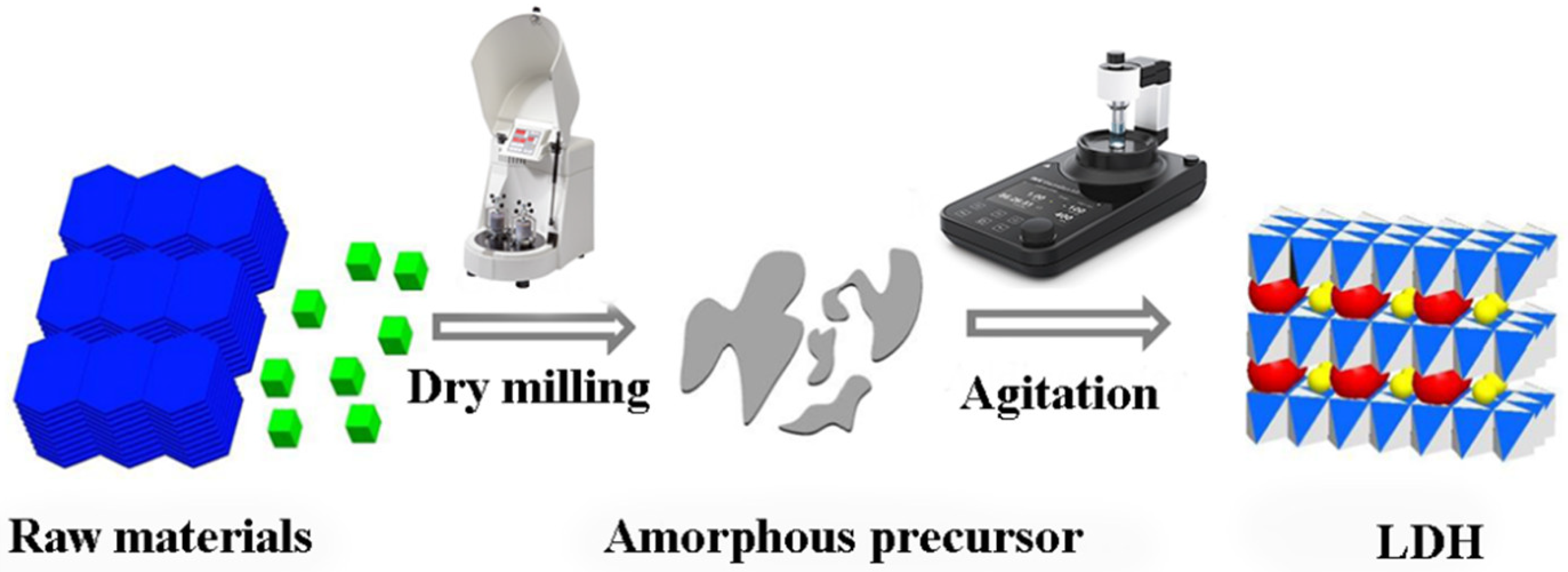 Nanomaterials 09 00080 g006