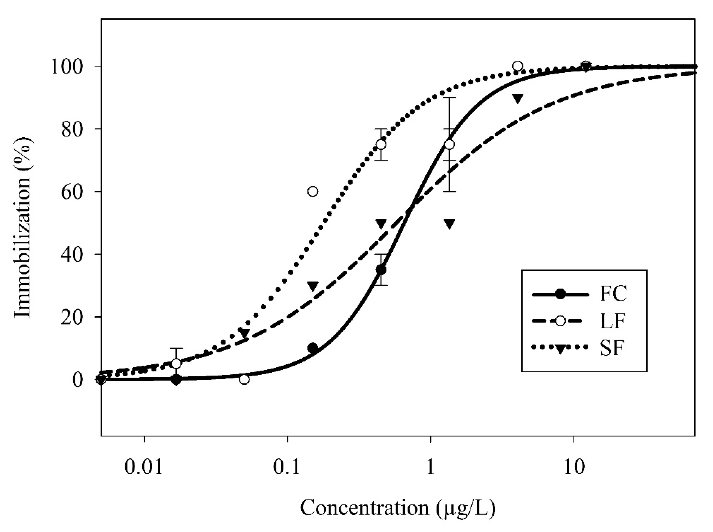 Nanomaterials 09 00081 g003