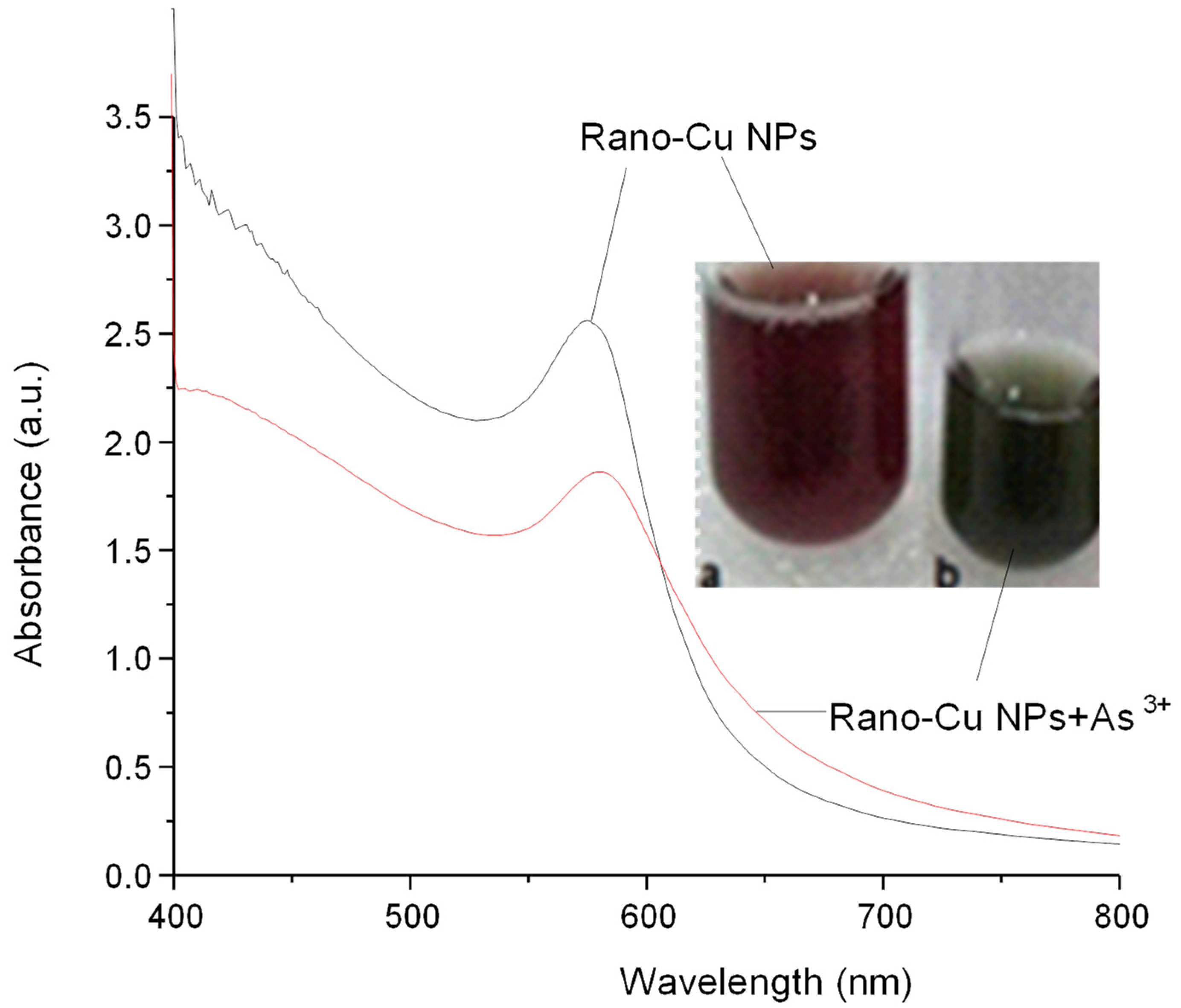 Nanomaterials 09 00083 g003 Nanomaterials 09 00083 g003
