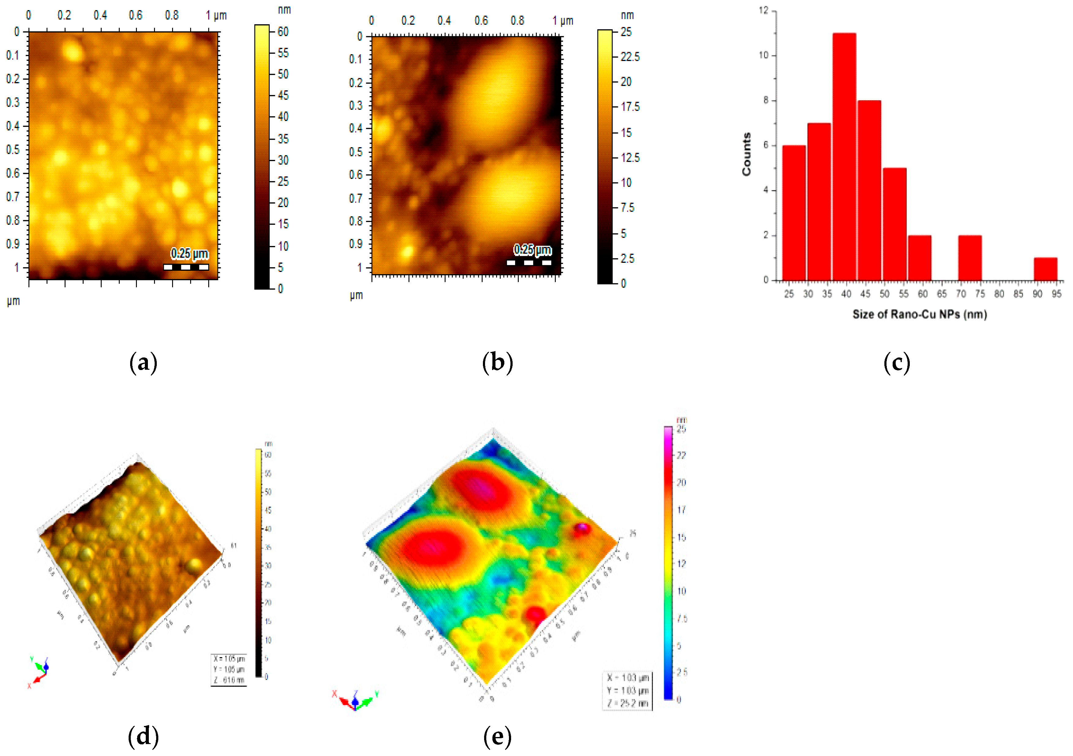 Nanomaterials 09 00083 g004 Nanomaterials 09 00083 g004