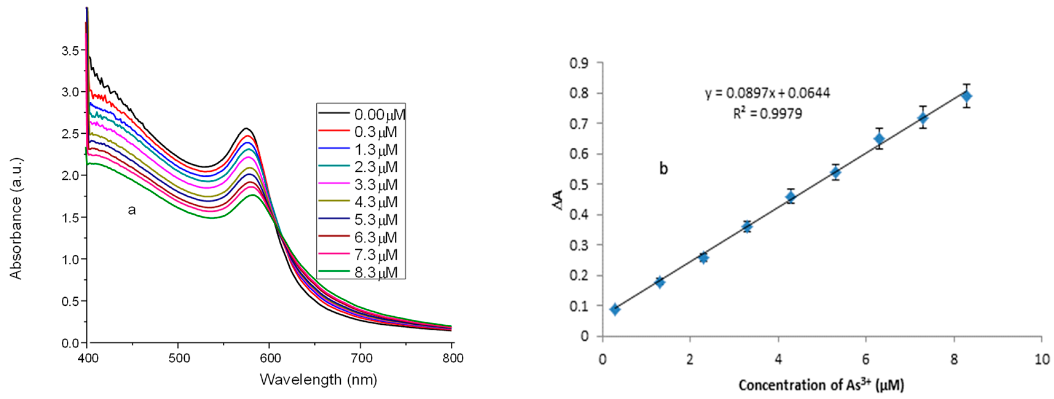 Nanomaterials 09 00083 g005 Nanomaterials 09 00083 g005