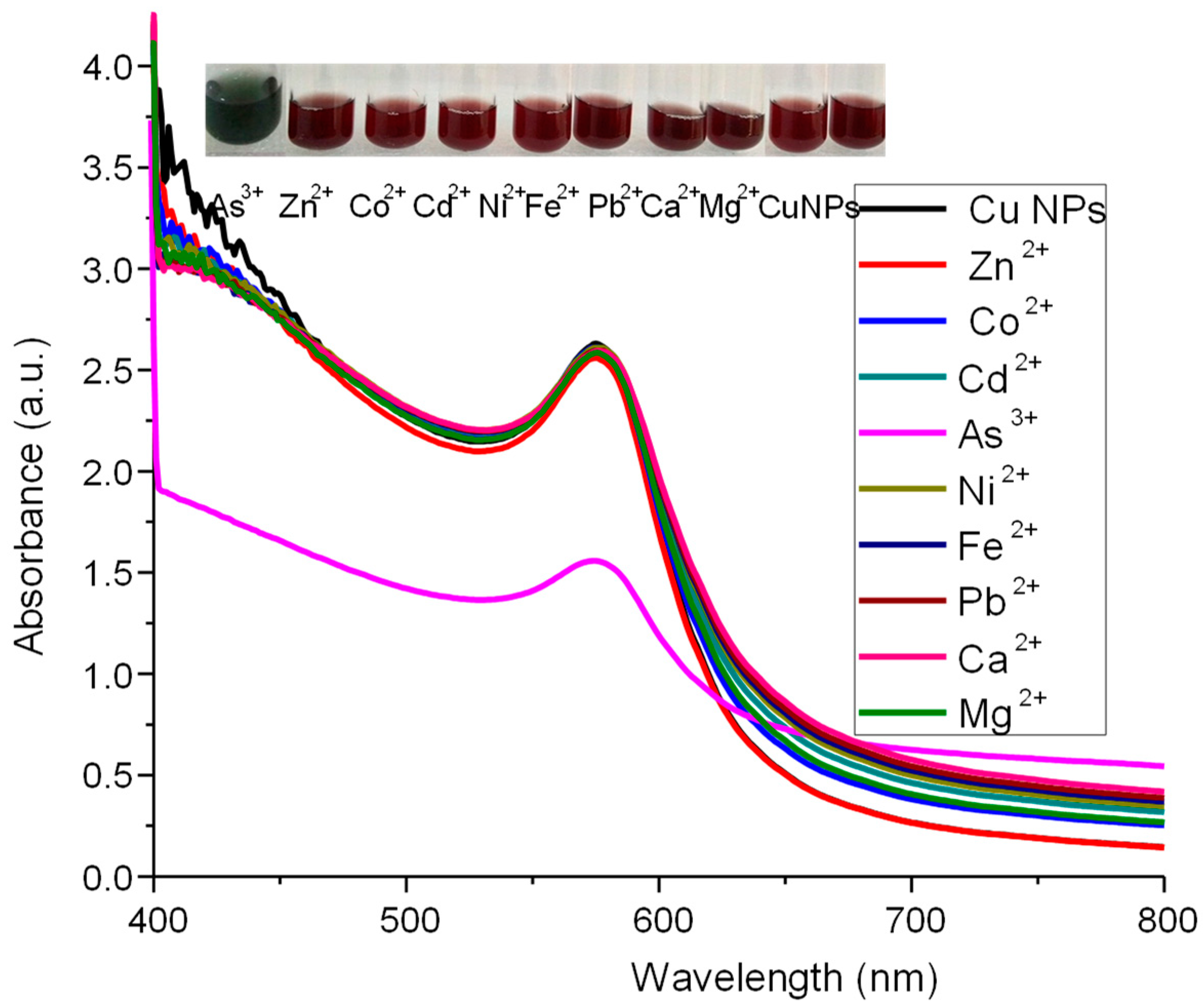 Nanomaterials 09 00083 g006 Nanomaterials 09 00083 g006