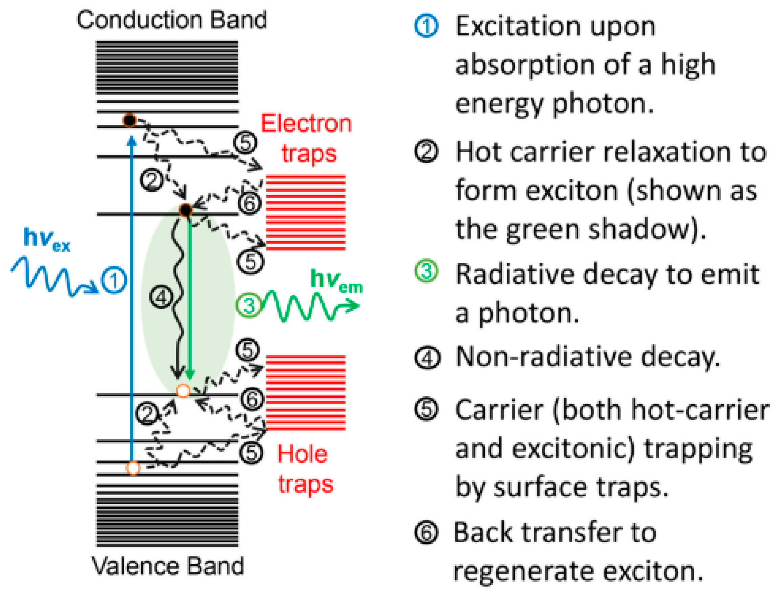Nanomaterials 09 00085 g001 Nanomaterials 09 00085 g001