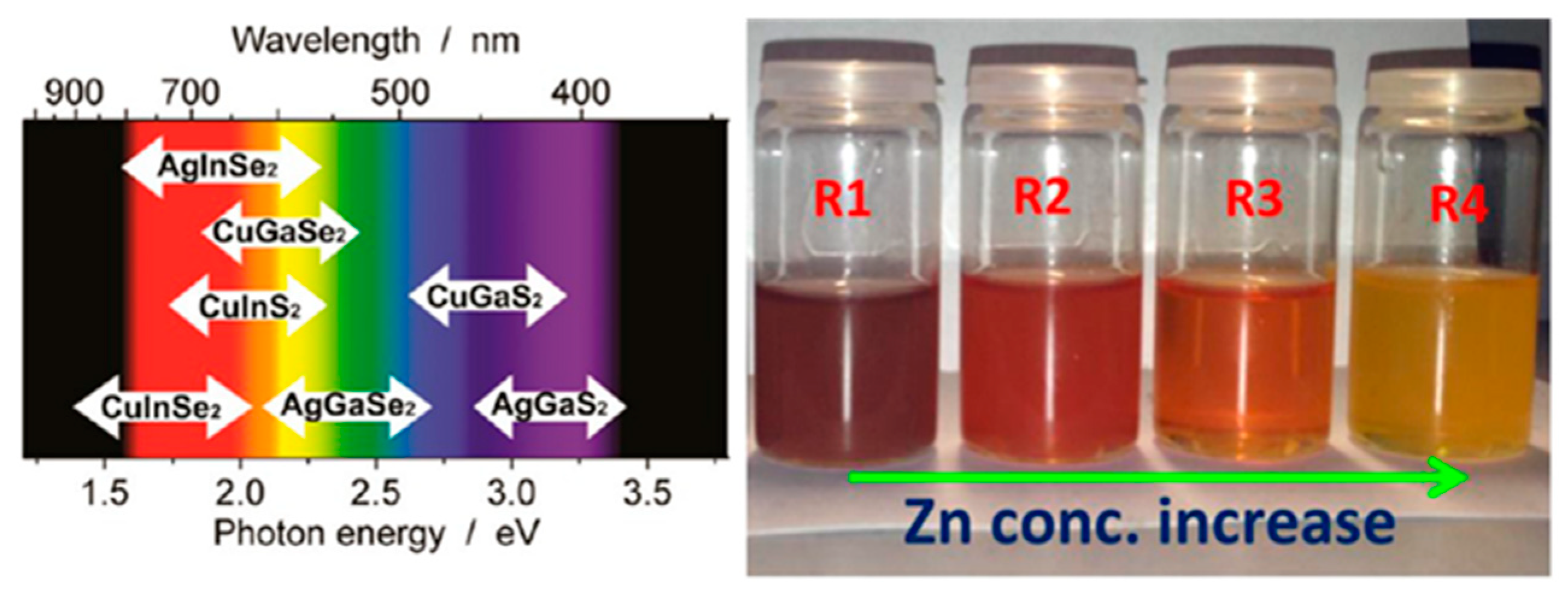 Nanomaterials 09 00085 g003 Nanomaterials 09 00085 g003