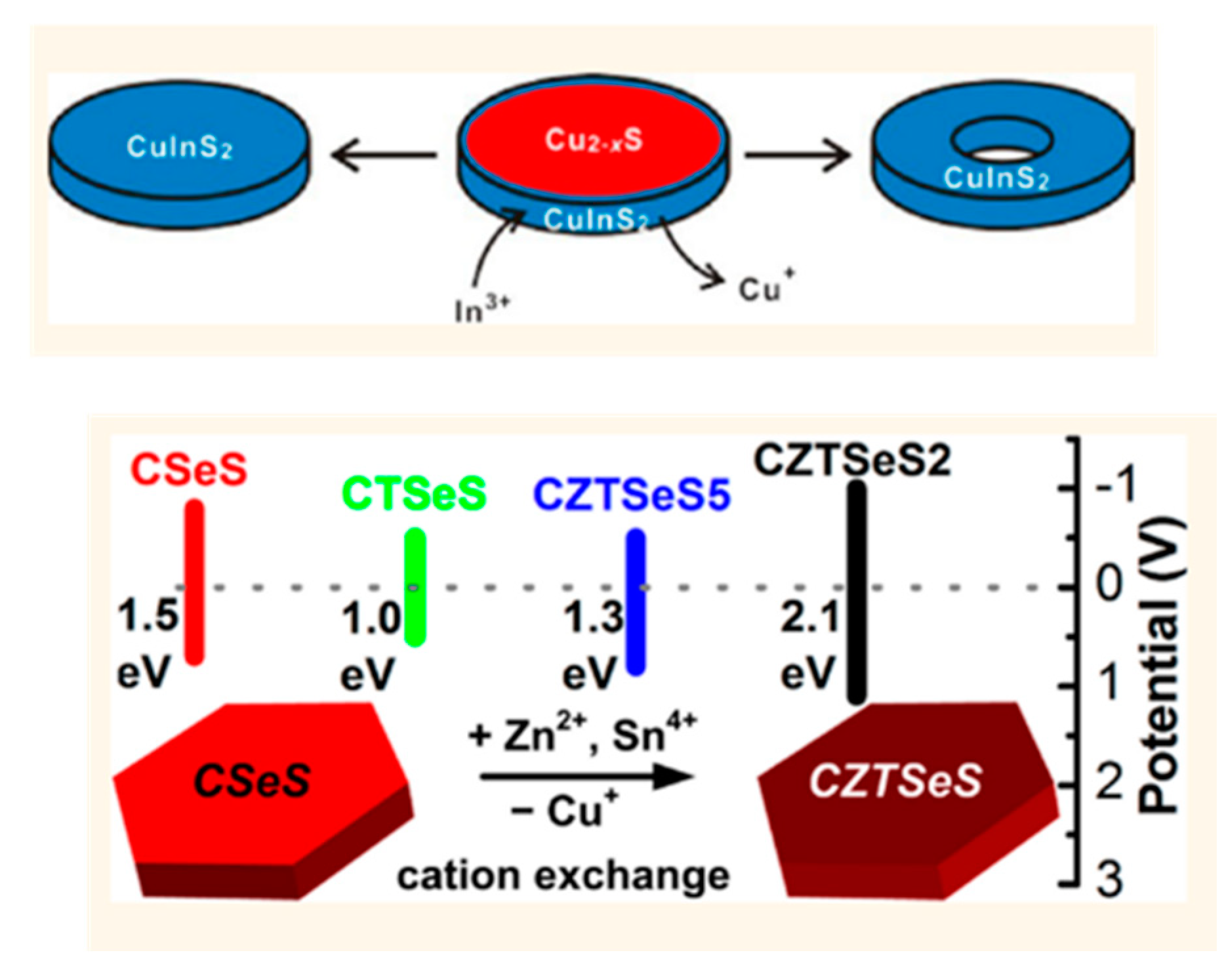 Nanomaterials 09 00085 g006a Nanomaterials 09 00085 g006a