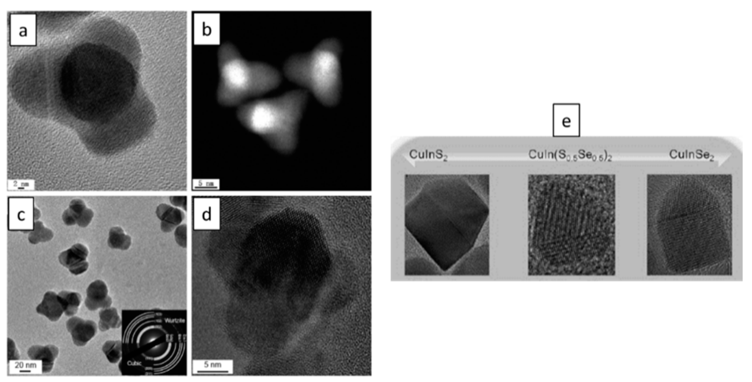 Nanomaterials 09 00085 g007 Nanomaterials 09 00085 g007