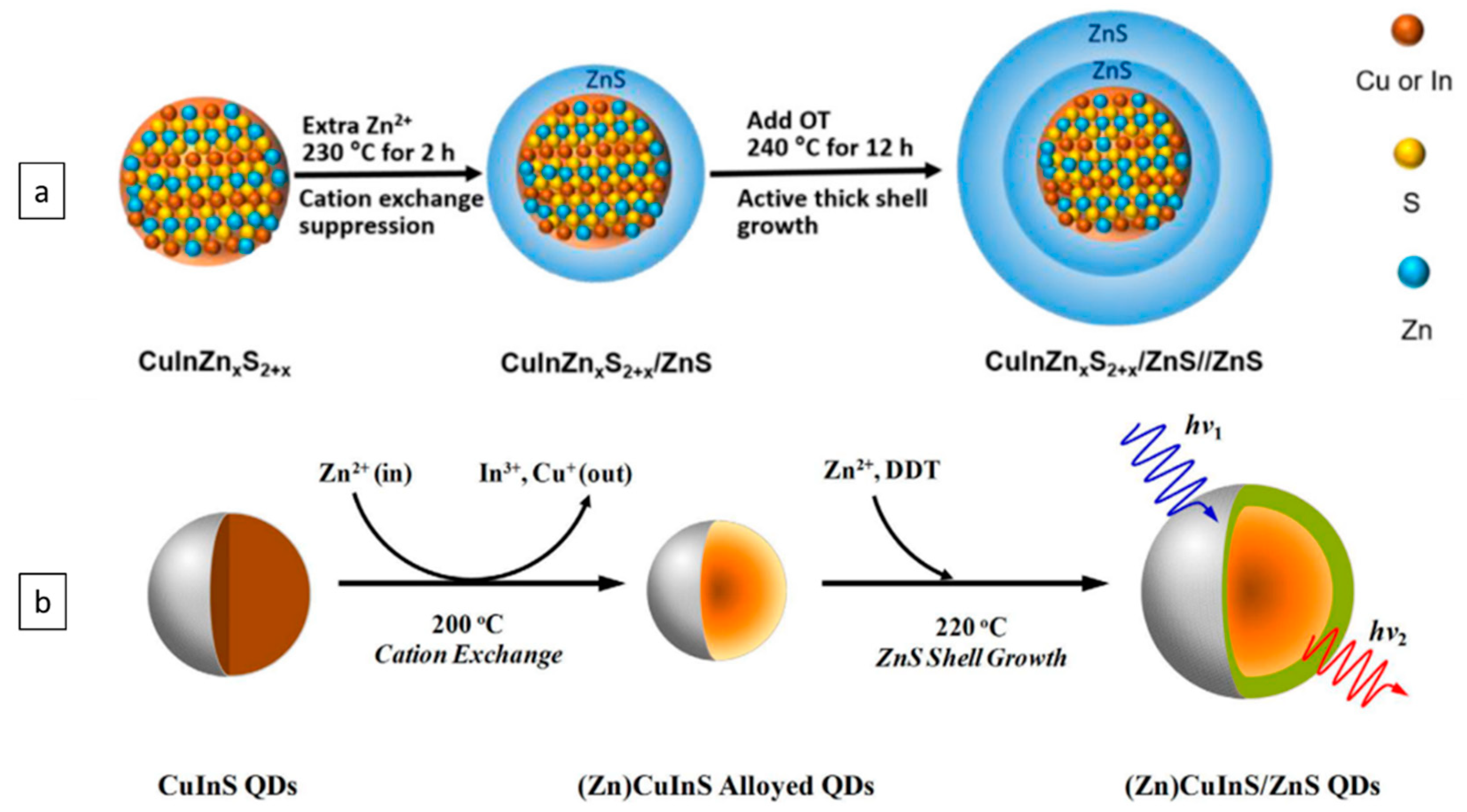 Nanomaterials 09 00085 g008 Nanomaterials 09 00085 g008
