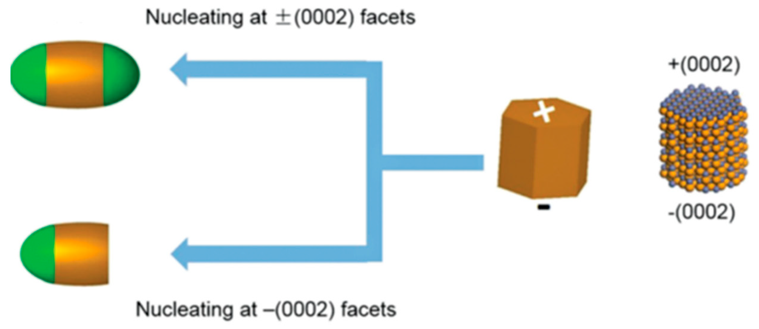 Nanomaterials 09 00085 g009 Nanomaterials 09 00085 g009
