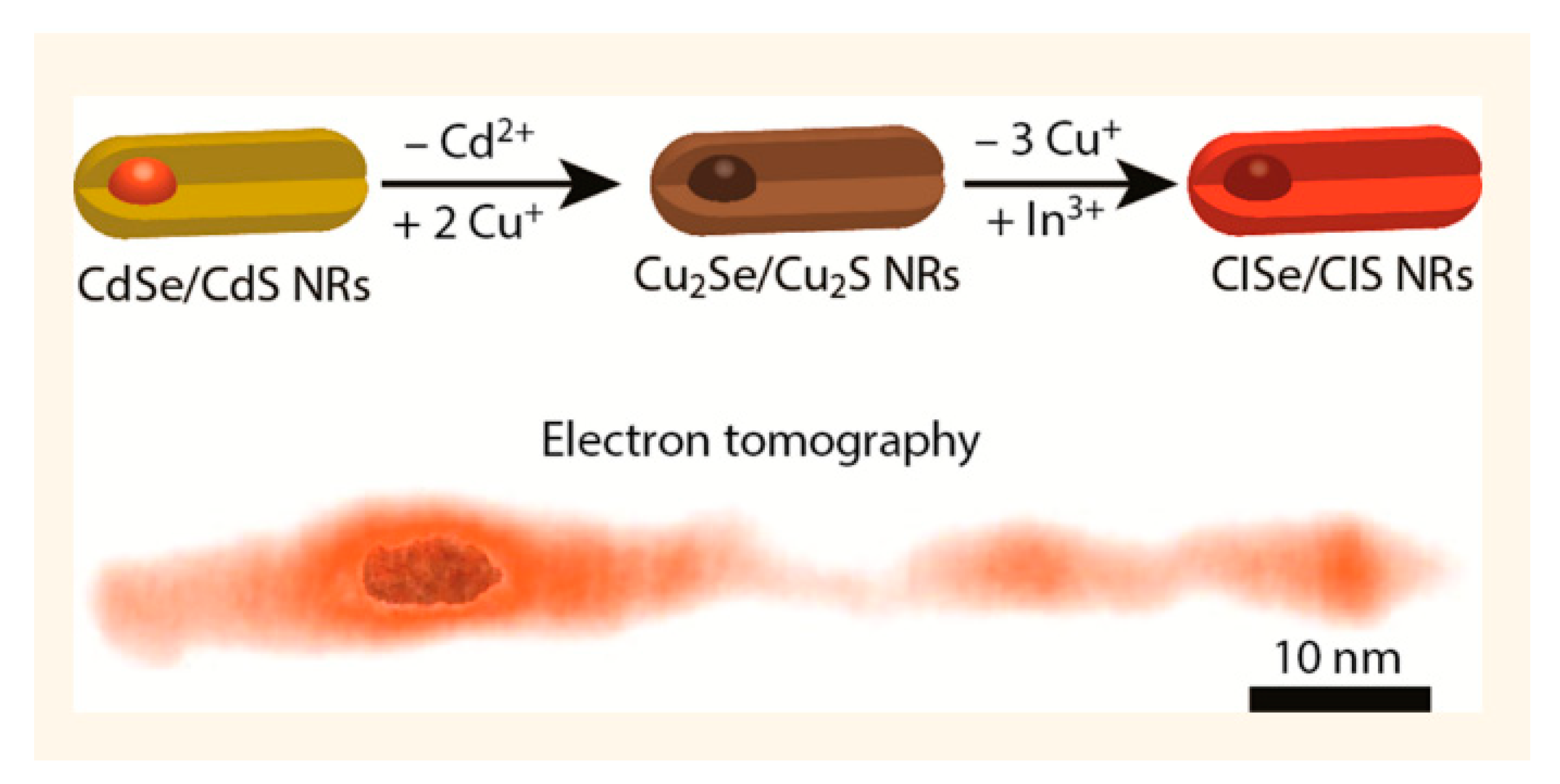 Nanomaterials 09 00085 g010 Nanomaterials 09 00085 g010