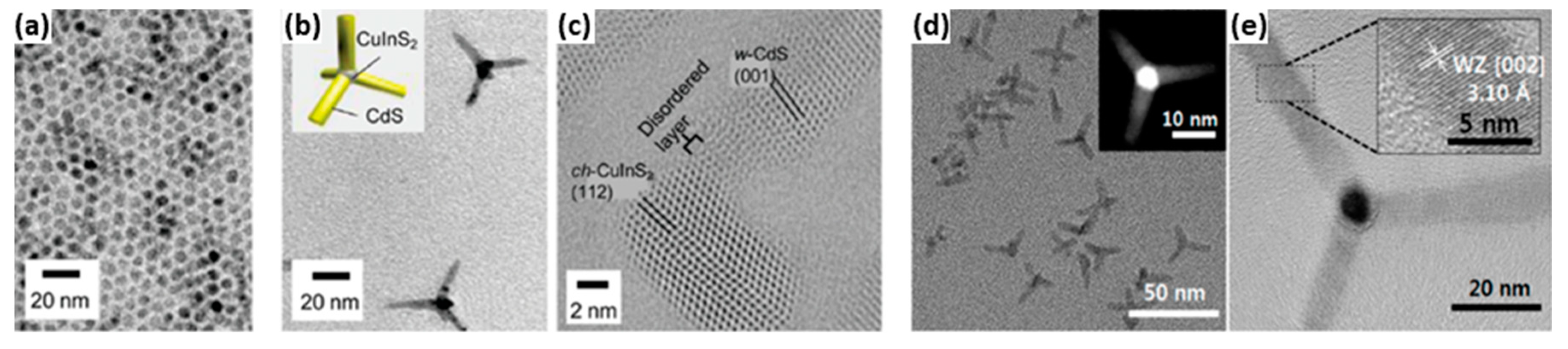 Nanomaterials 09 00085 g013 Nanomaterials 09 00085 g013