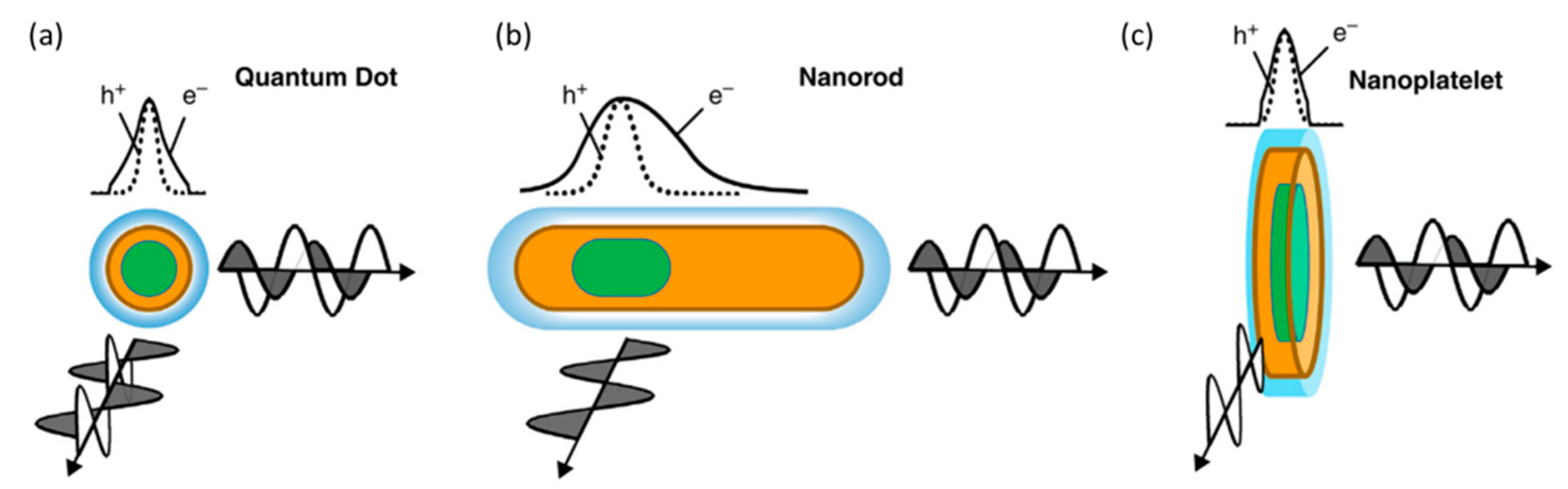 Nanomaterials 09 00085 g016 Nanomaterials 09 00085 g016