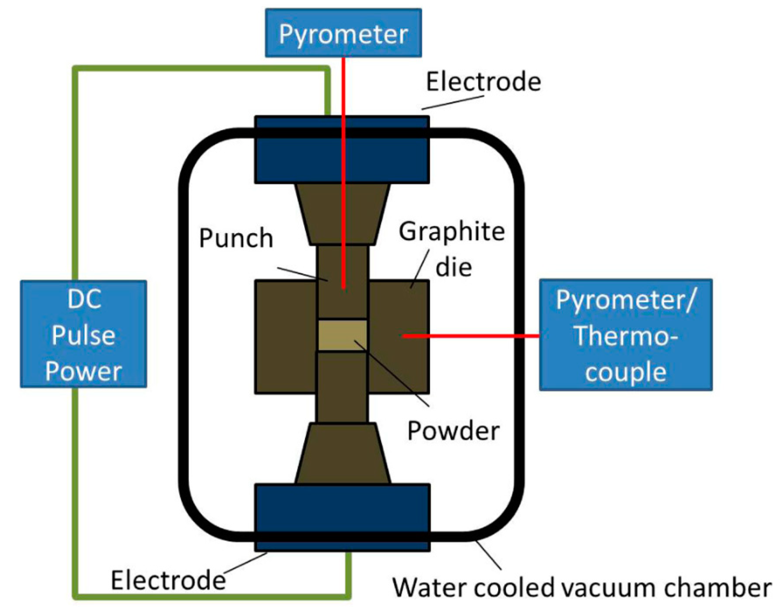 Nanomaterials 09 00086 g001 Nanomaterials 09 00086 g001