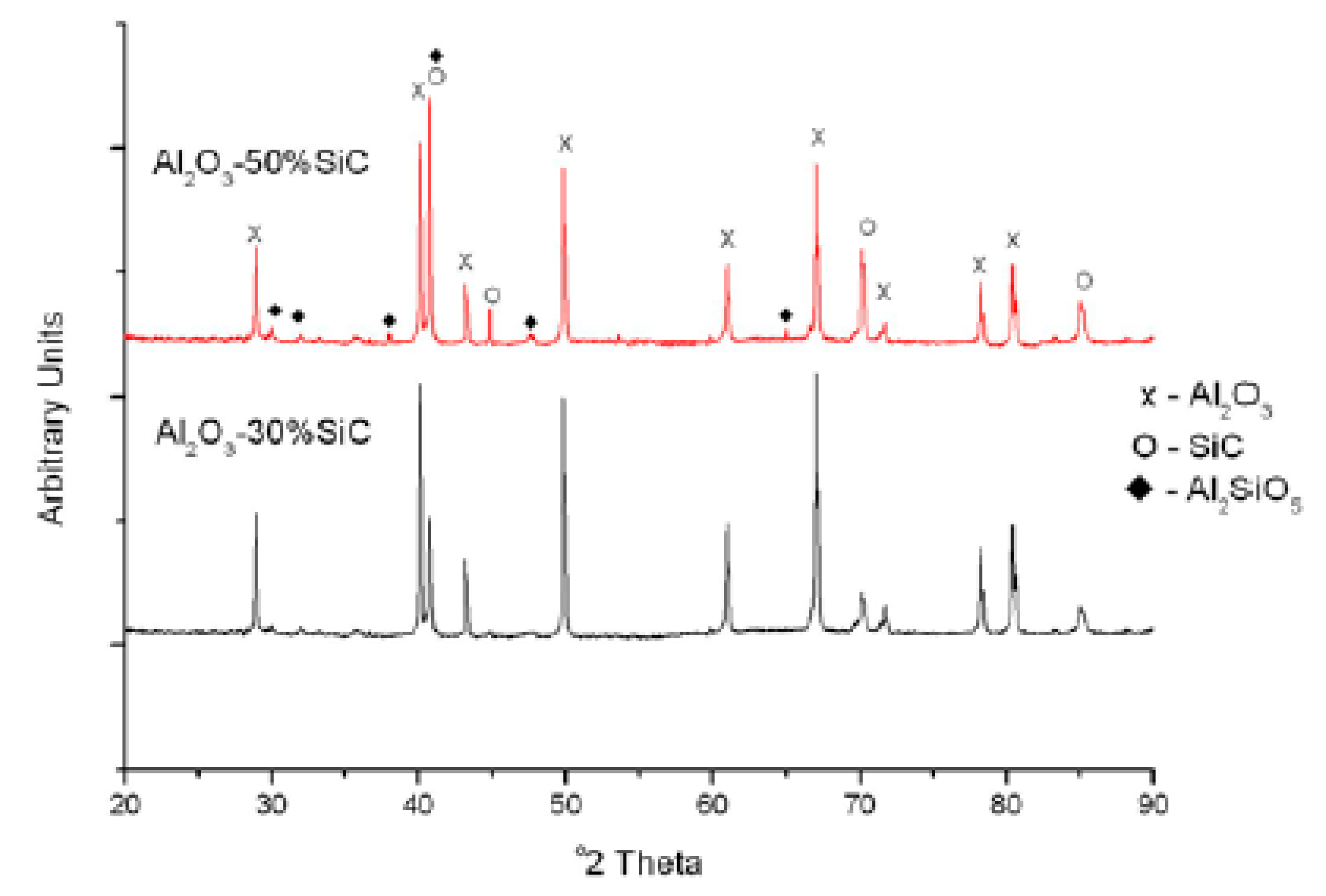 Nanomaterials 09 00086 g006 Nanomaterials 09 00086 g006