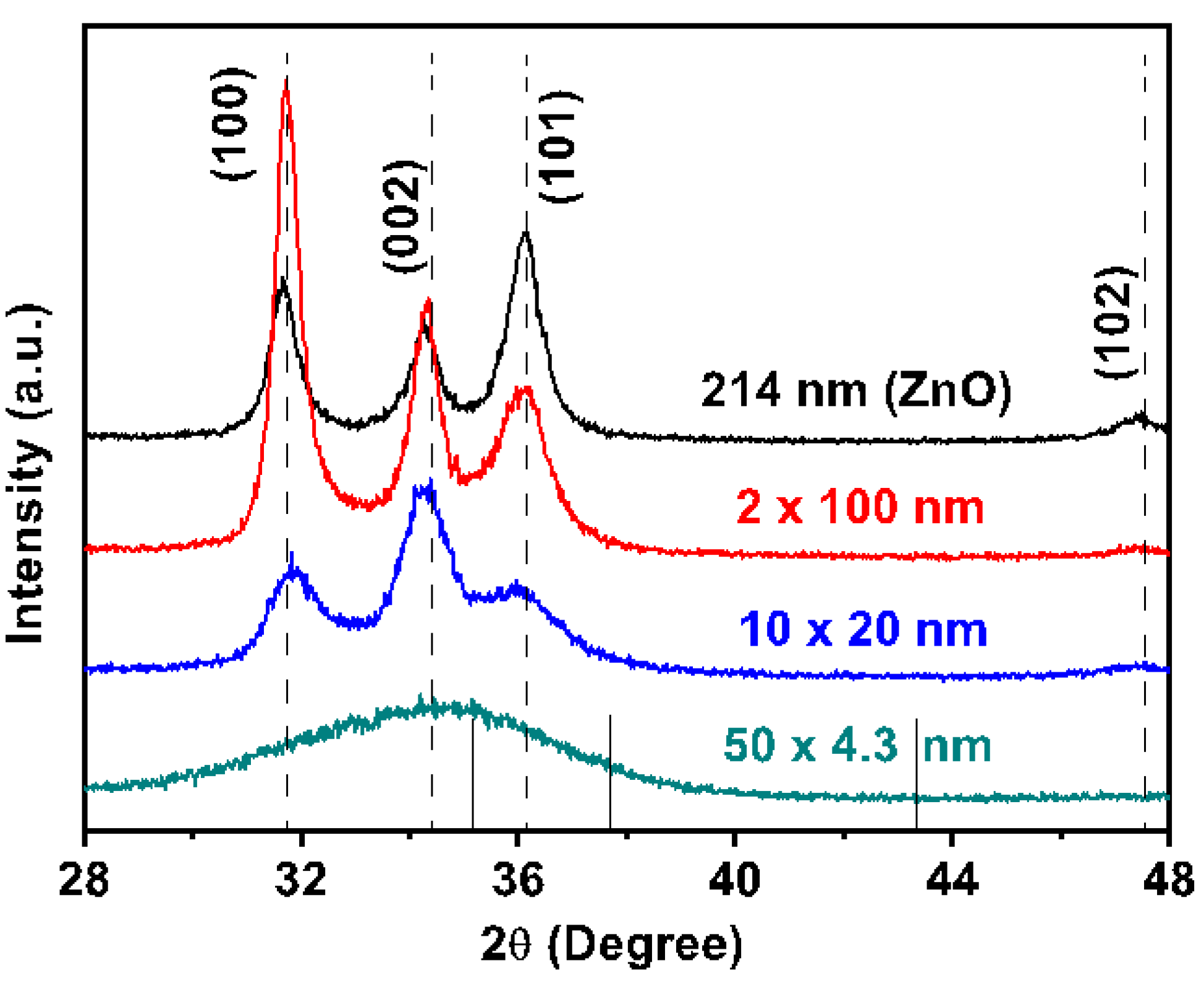 Nanomaterials 09 00088 g001