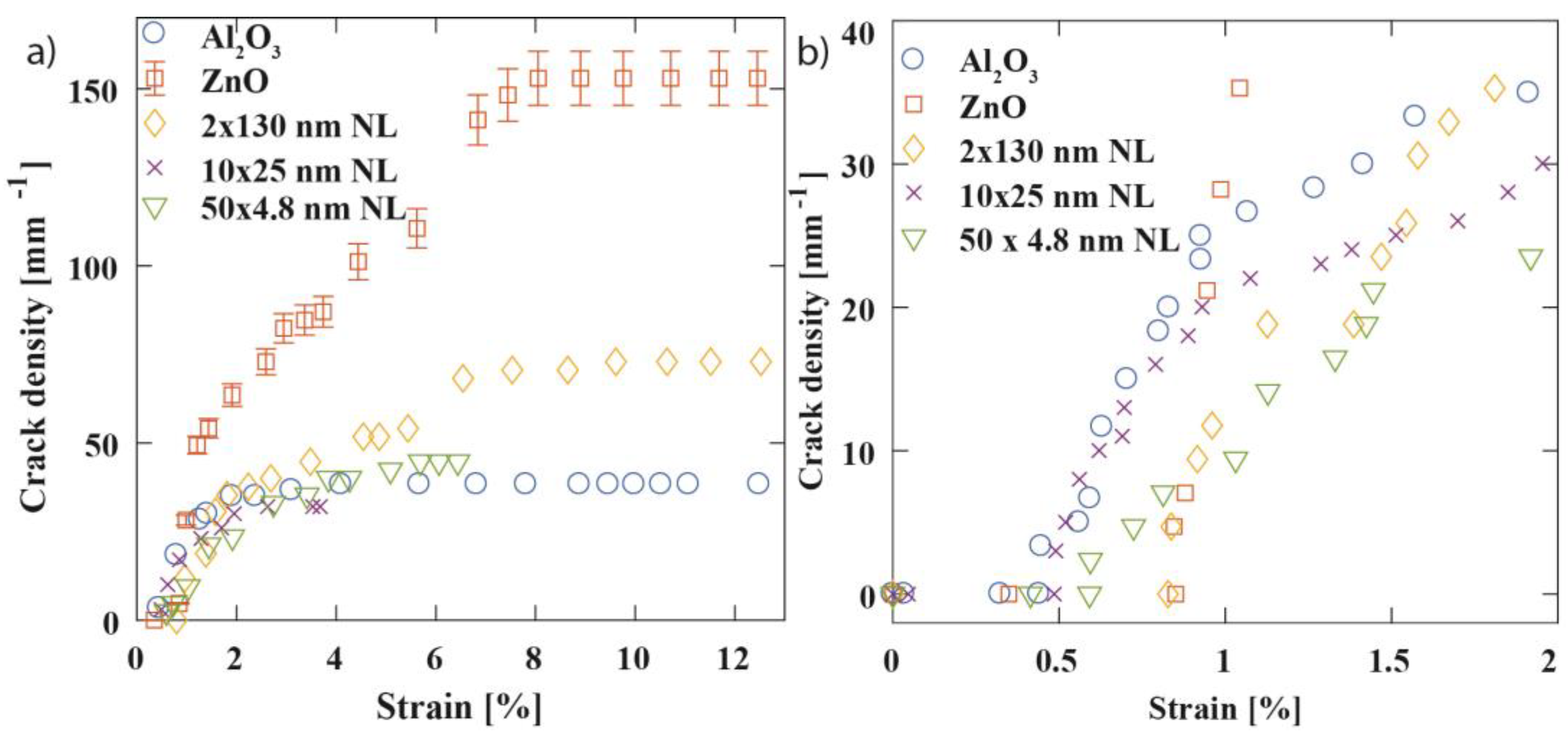 Nanomaterials 09 00088 g007