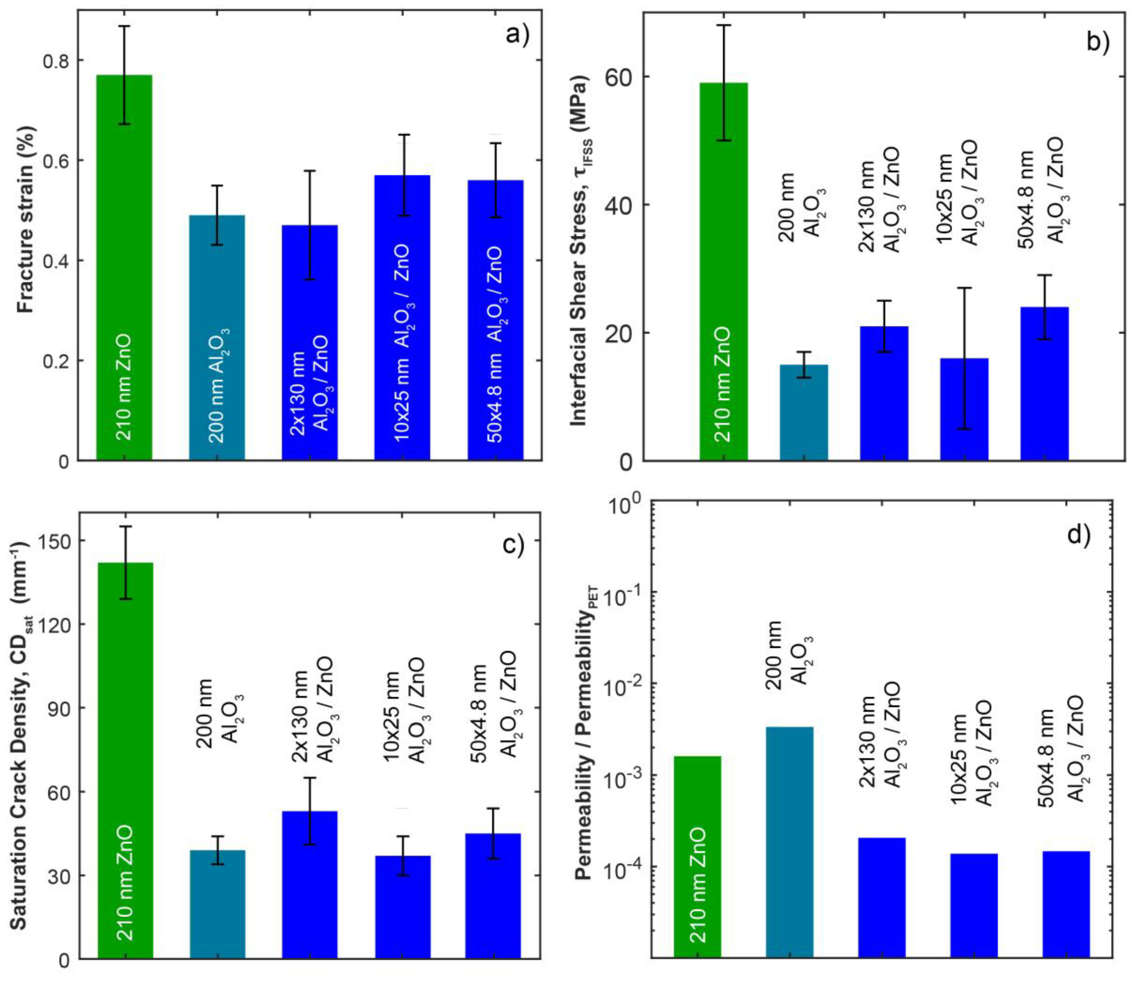 Nanomaterials 09 00088 g008
