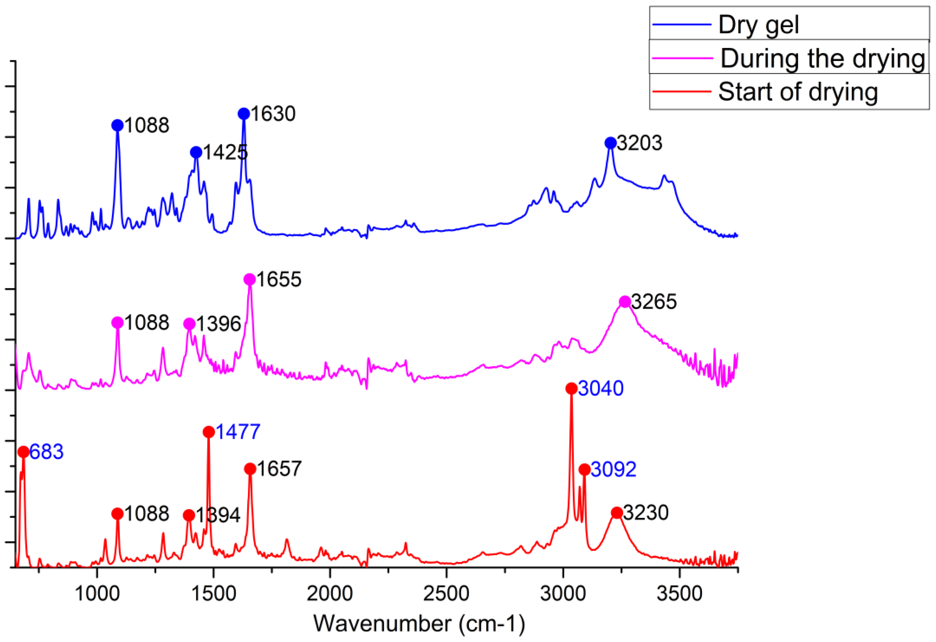 Nanomaterials 09 00089 g005