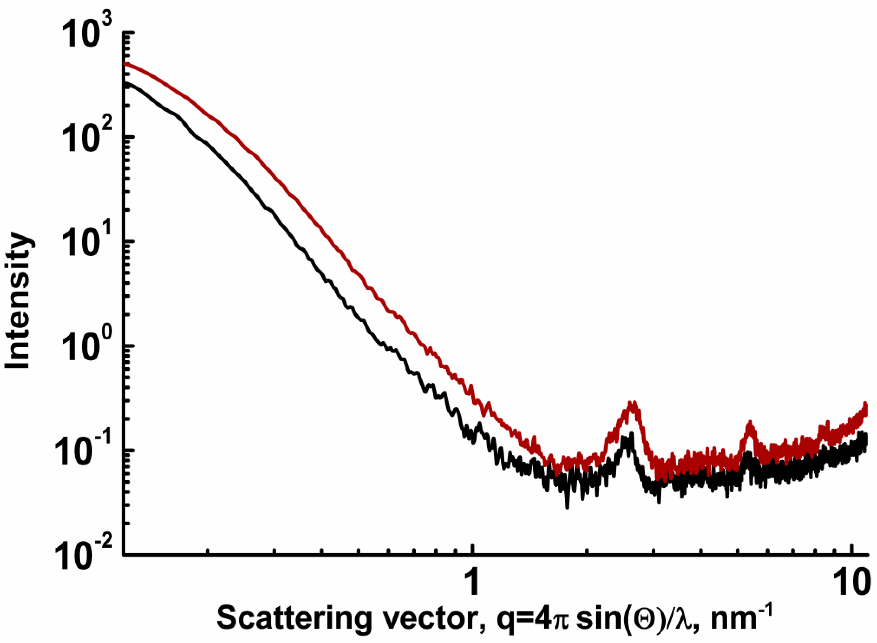 Nanomaterials 09 00089 g010