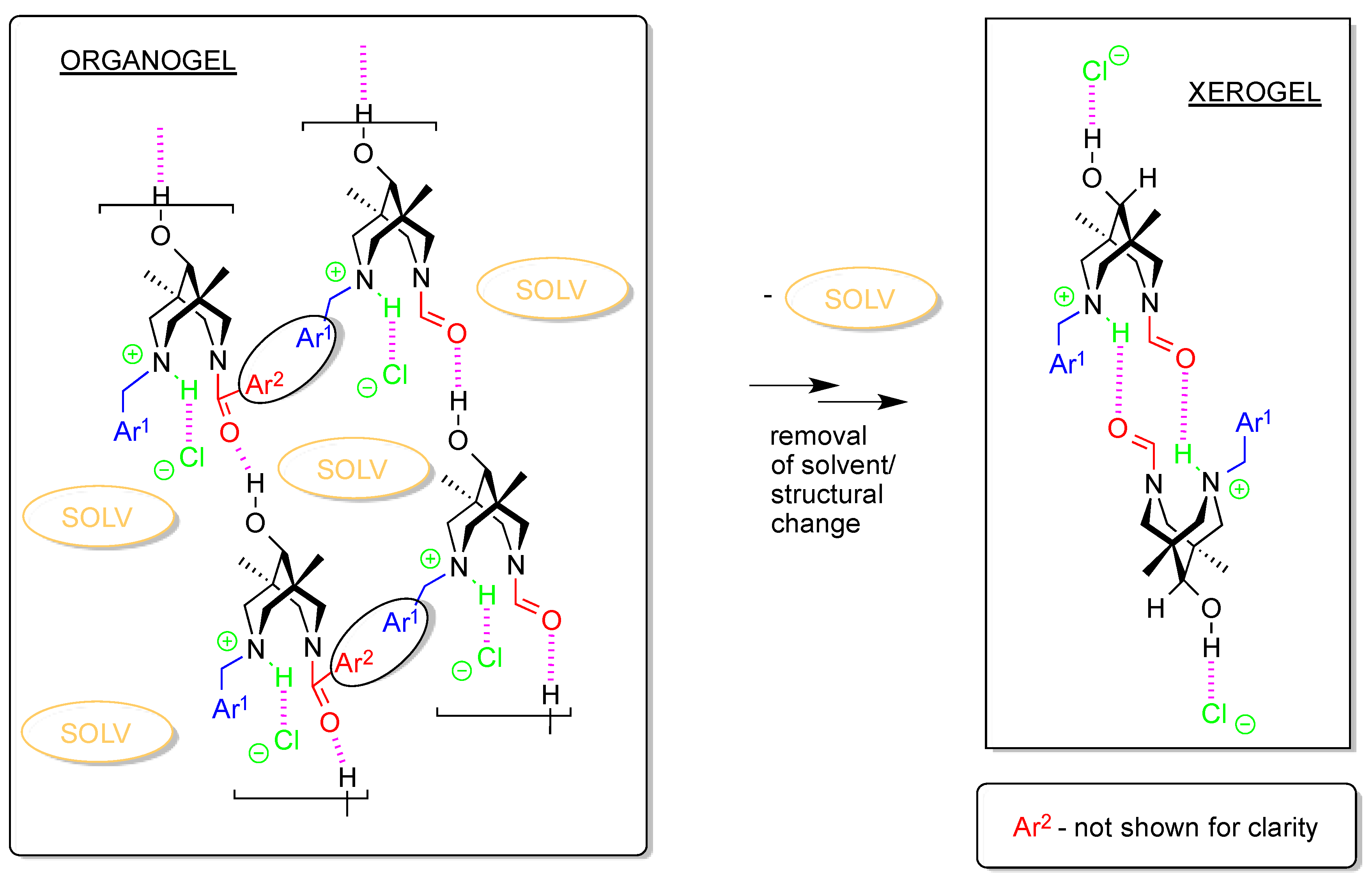 Nanomaterials 09 00089 sch004