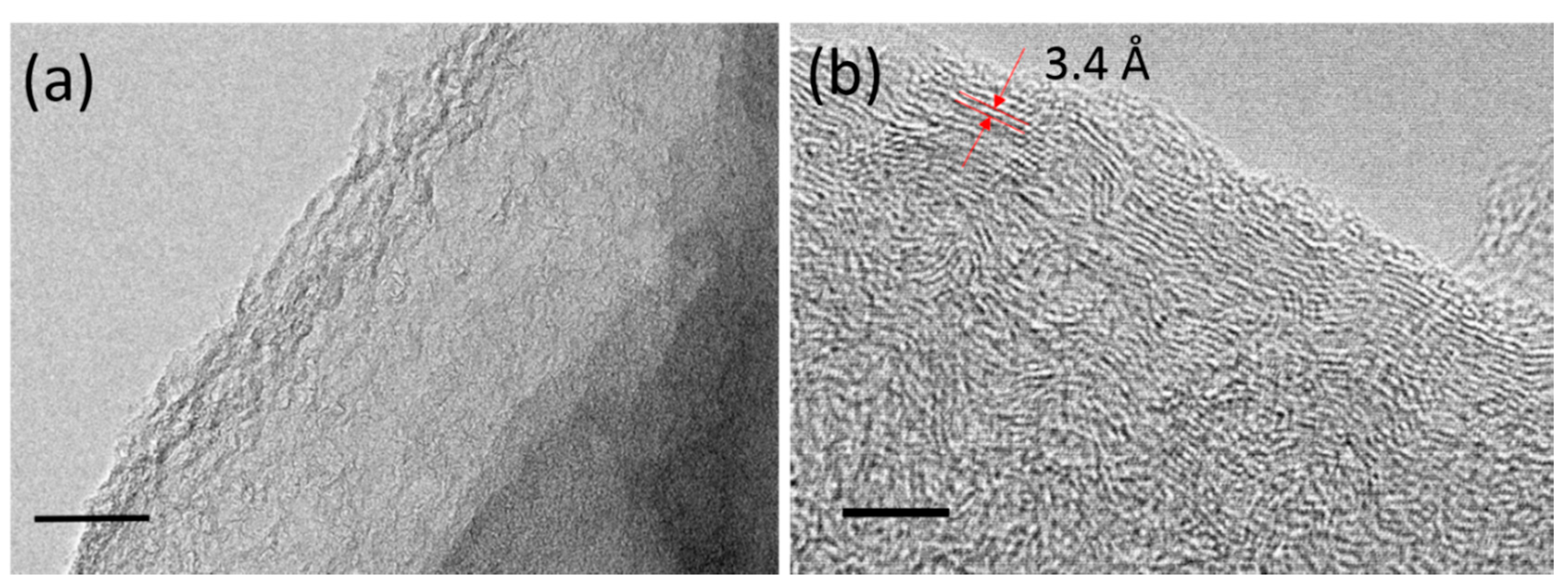 Nanomaterials 09 00090 g003