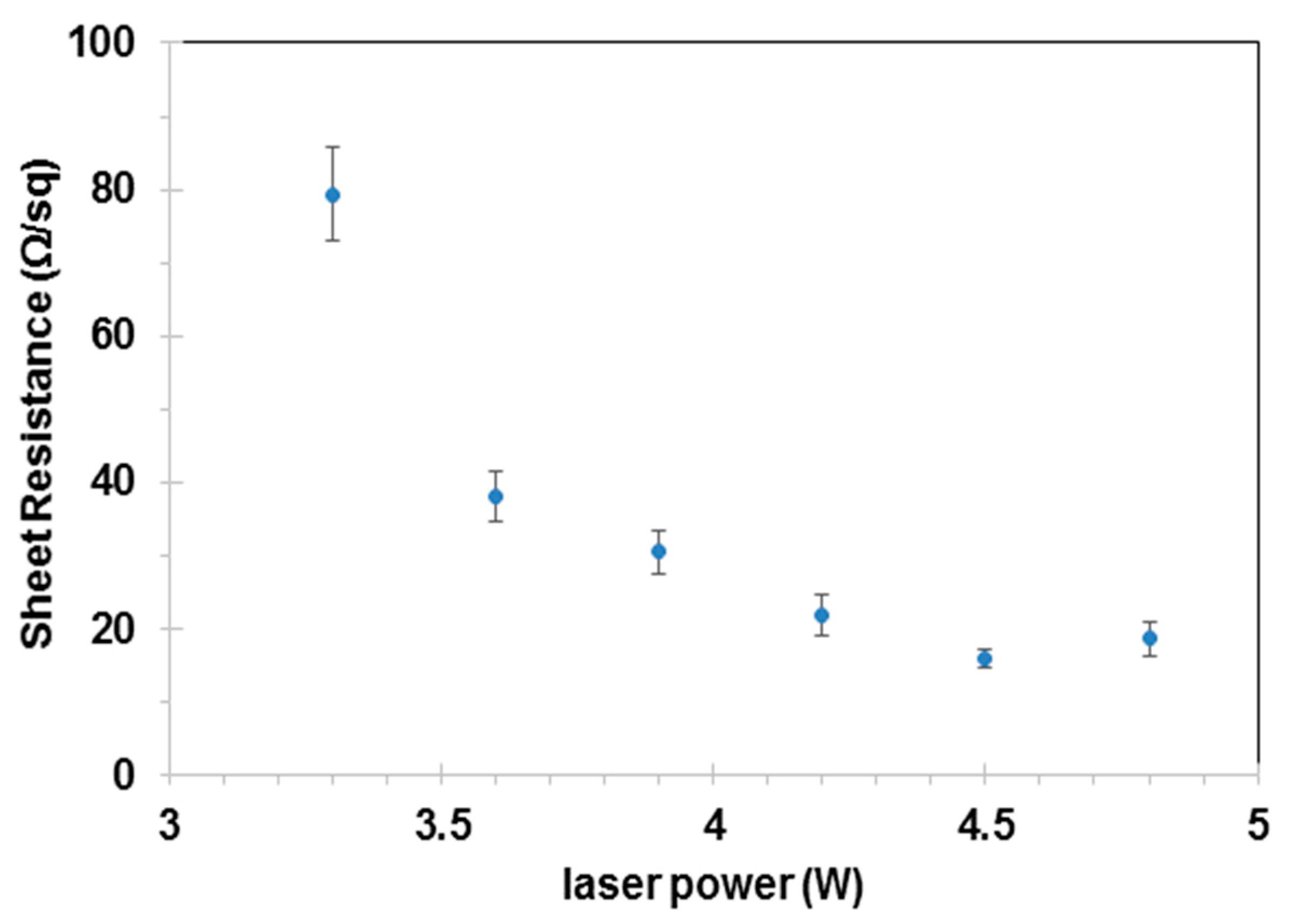 Nanomaterials 09 00090 g004