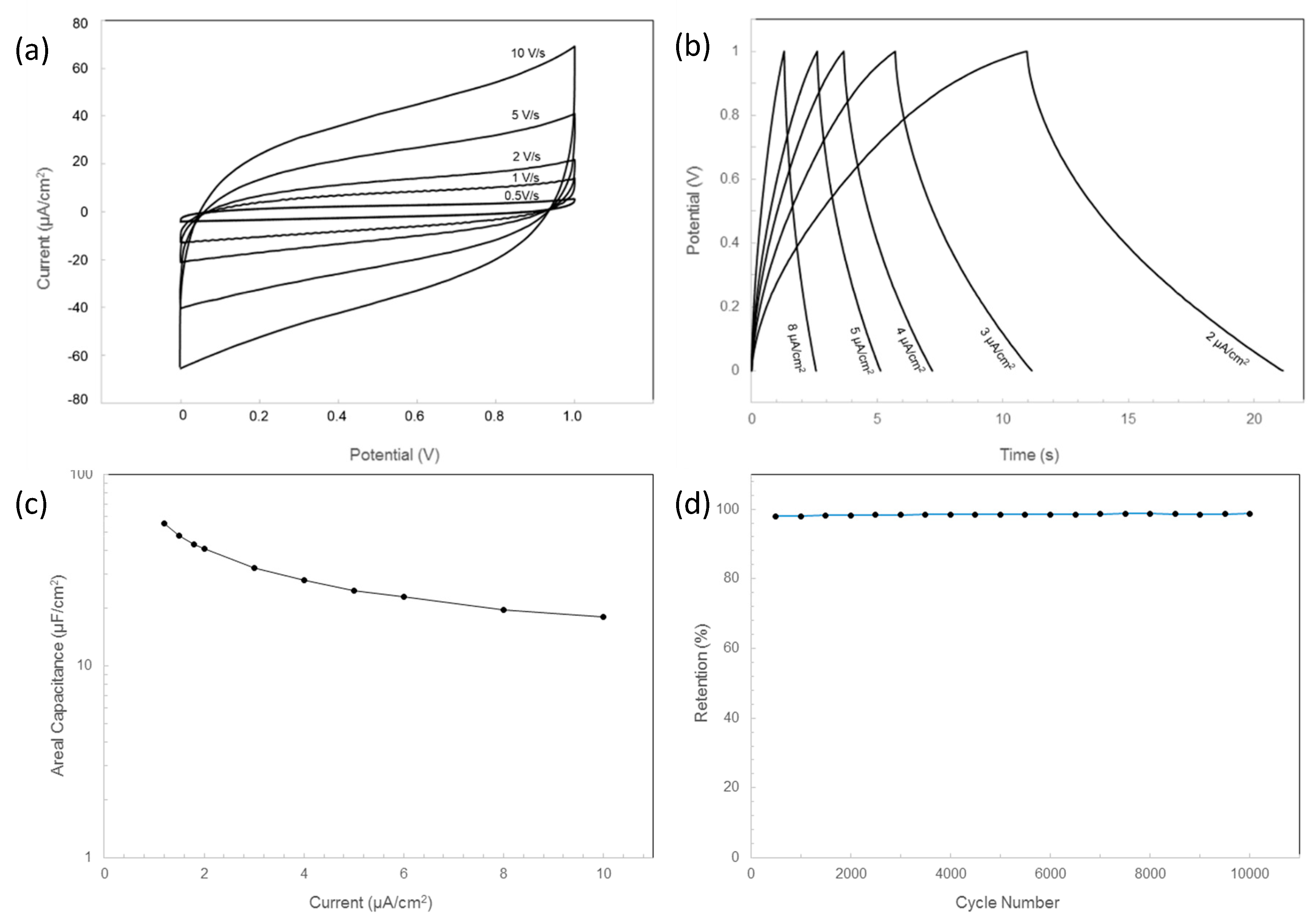 Nanomaterials 09 00090 g006
