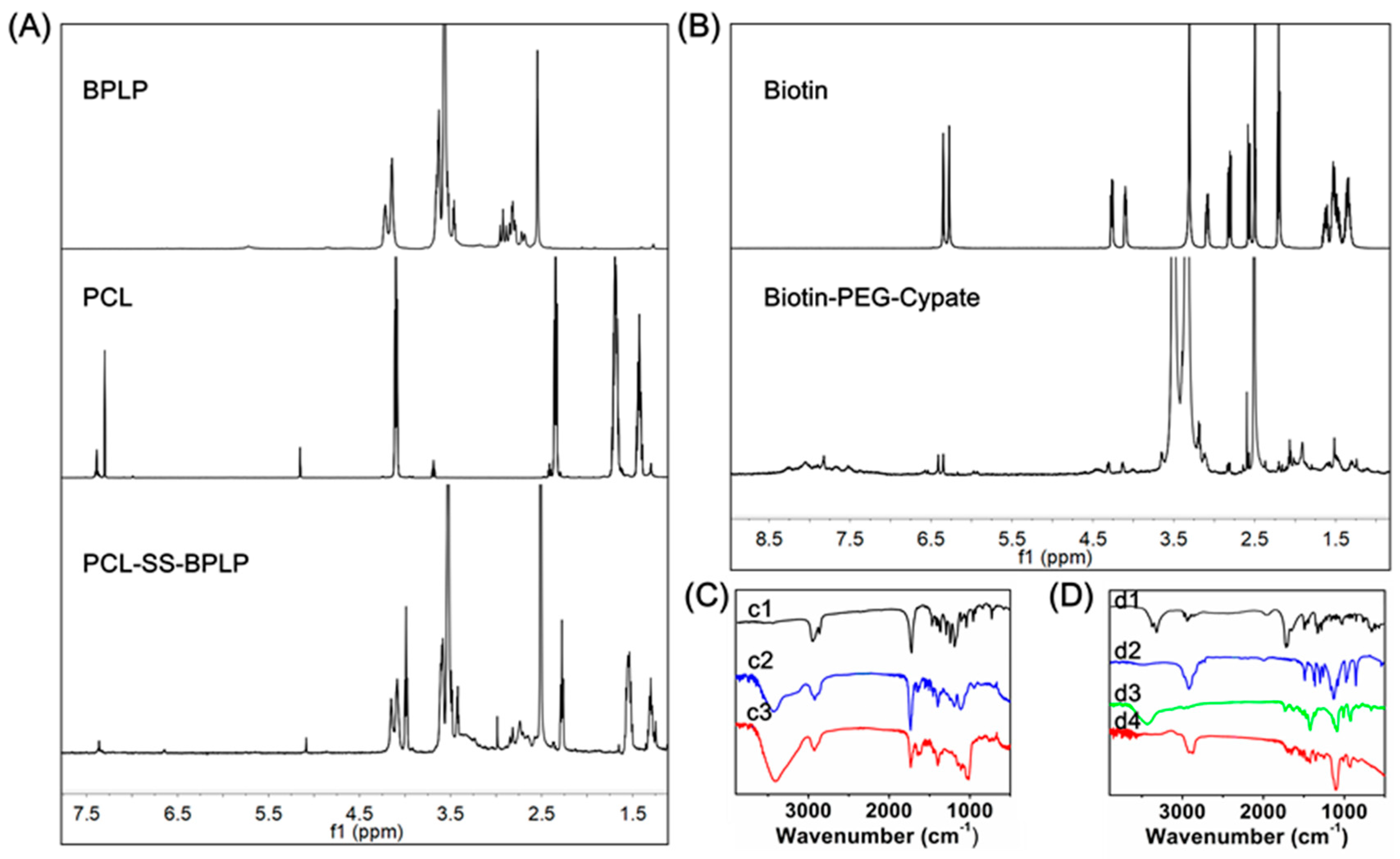 Nanomaterials 09 00091 g001 Nanomaterials 09 00091 g001