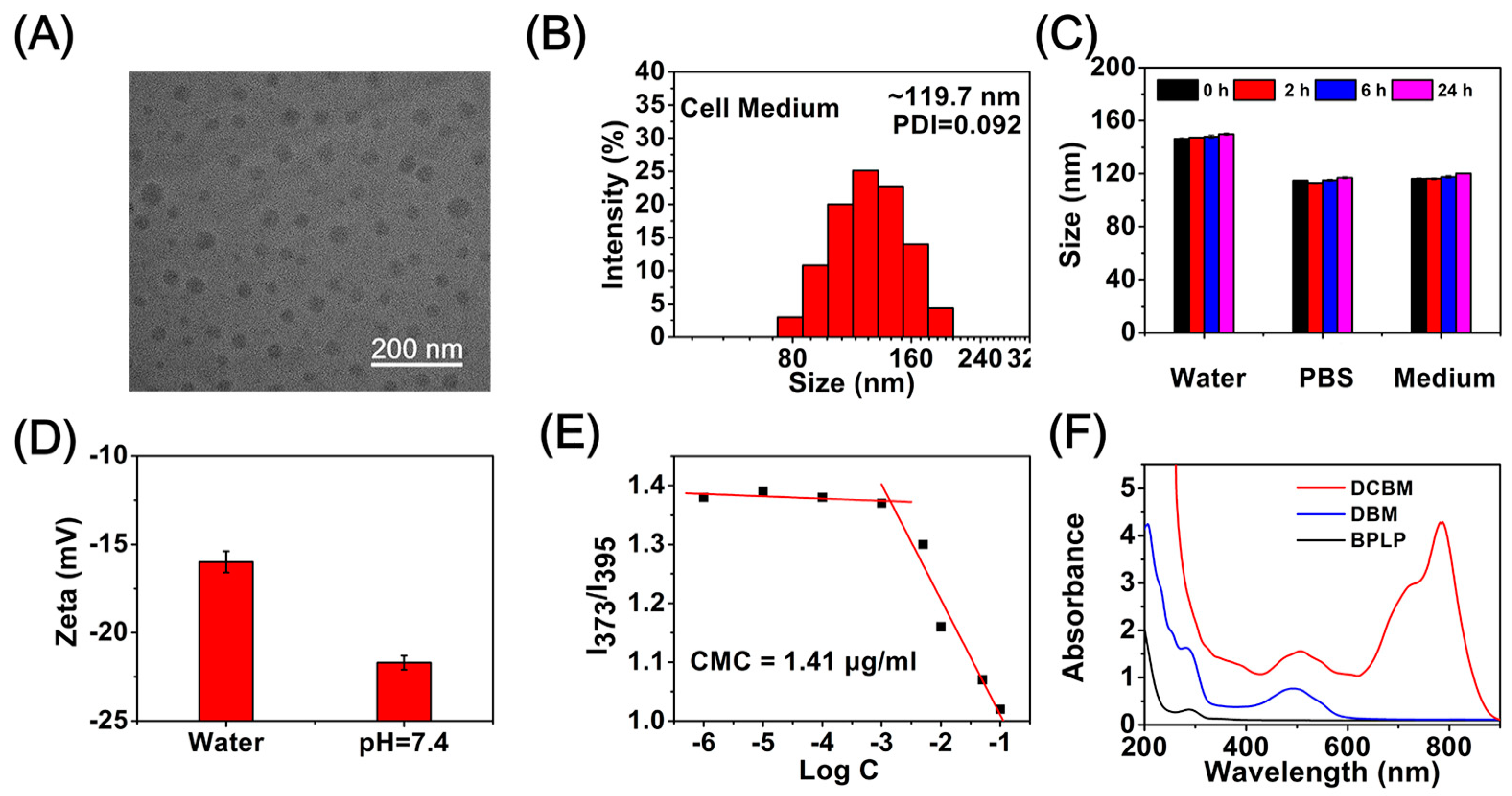 Nanomaterials 09 00091 g002 Nanomaterials 09 00091 g002