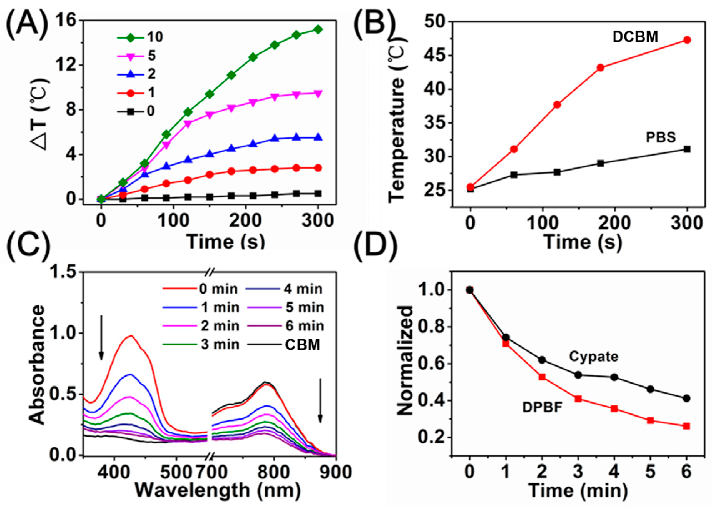 Nanomaterials 09 00091 g004 Nanomaterials 09 00091 g004