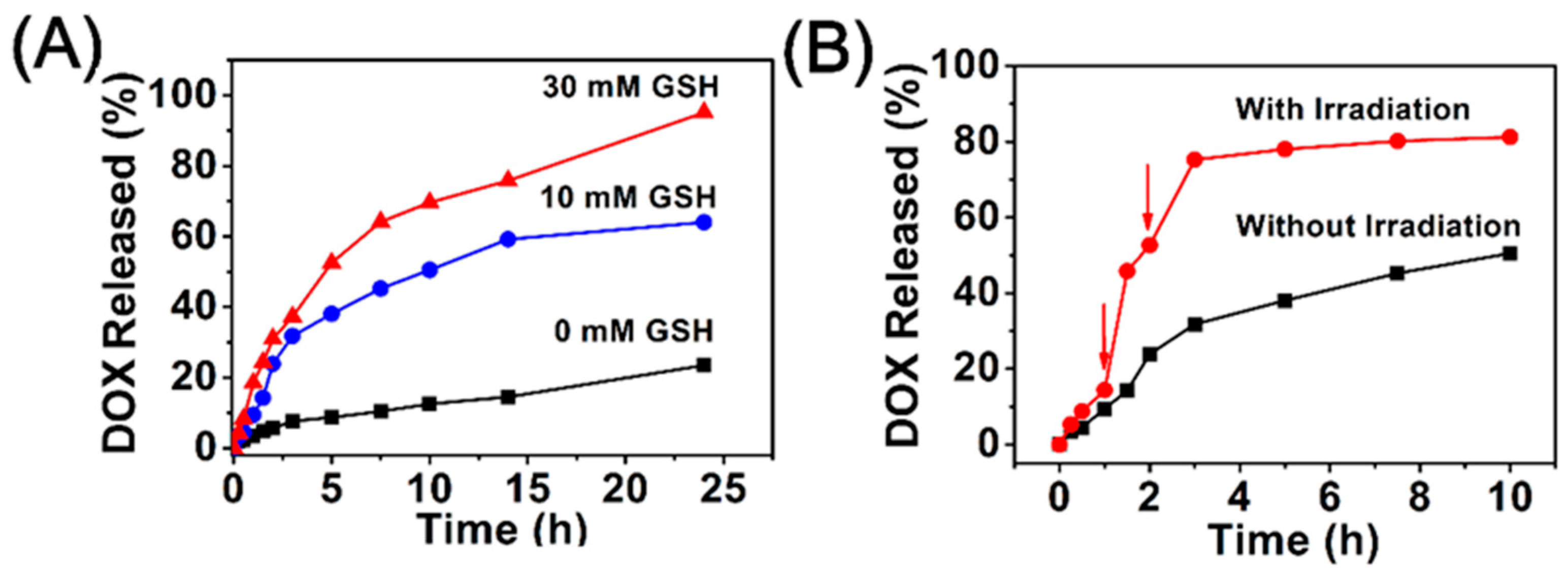 Nanomaterials 09 00091 g005 Nanomaterials 09 00091 g005