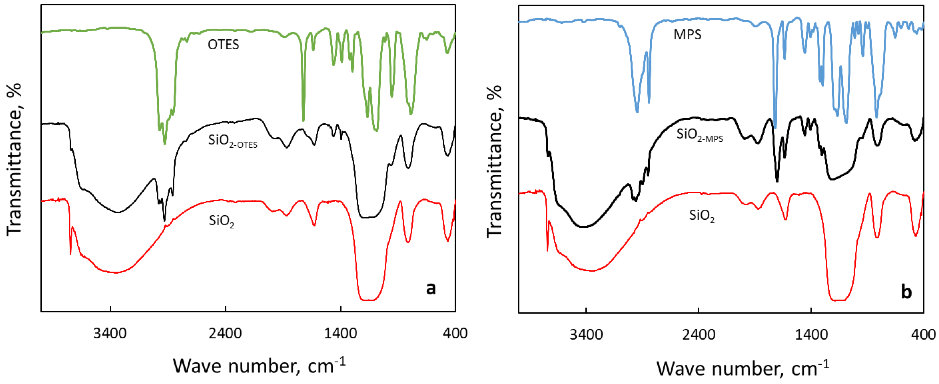 Nanomaterials 09 00094 g001 Nanomaterials 09 00094 g001