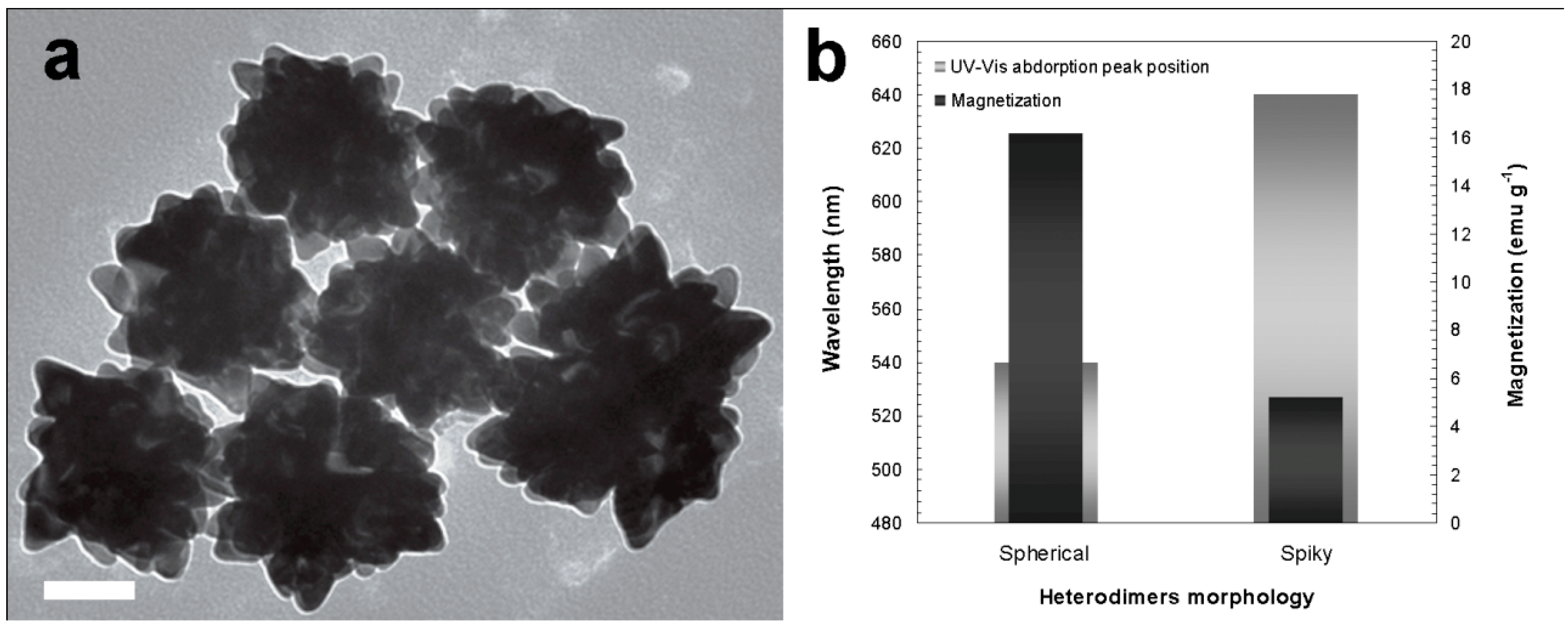 Nanomaterials 09 00097 g006 Nanomaterials 09 00097 g006