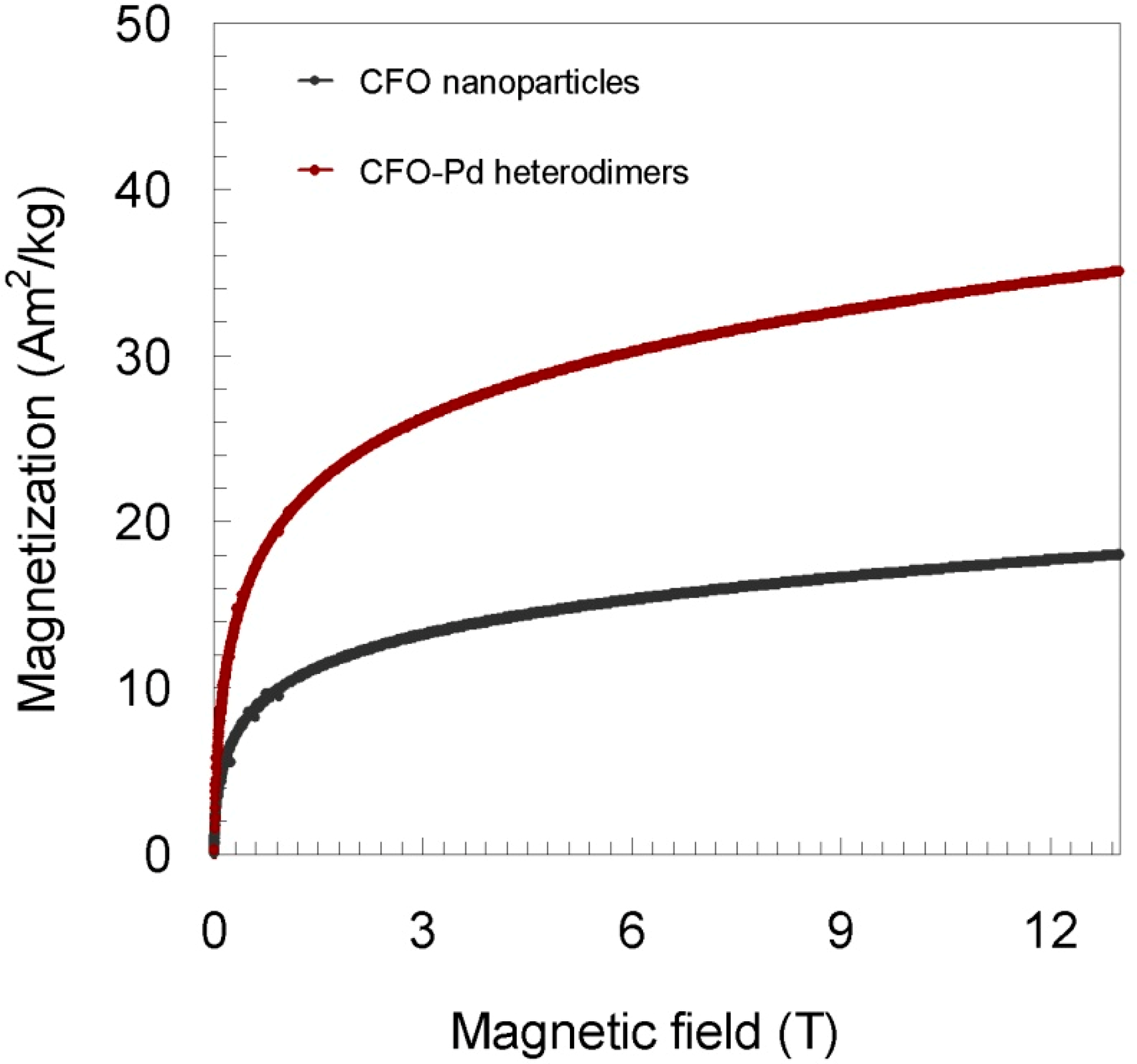 Nanomaterials 09 00097 g007 Nanomaterials 09 00097 g007