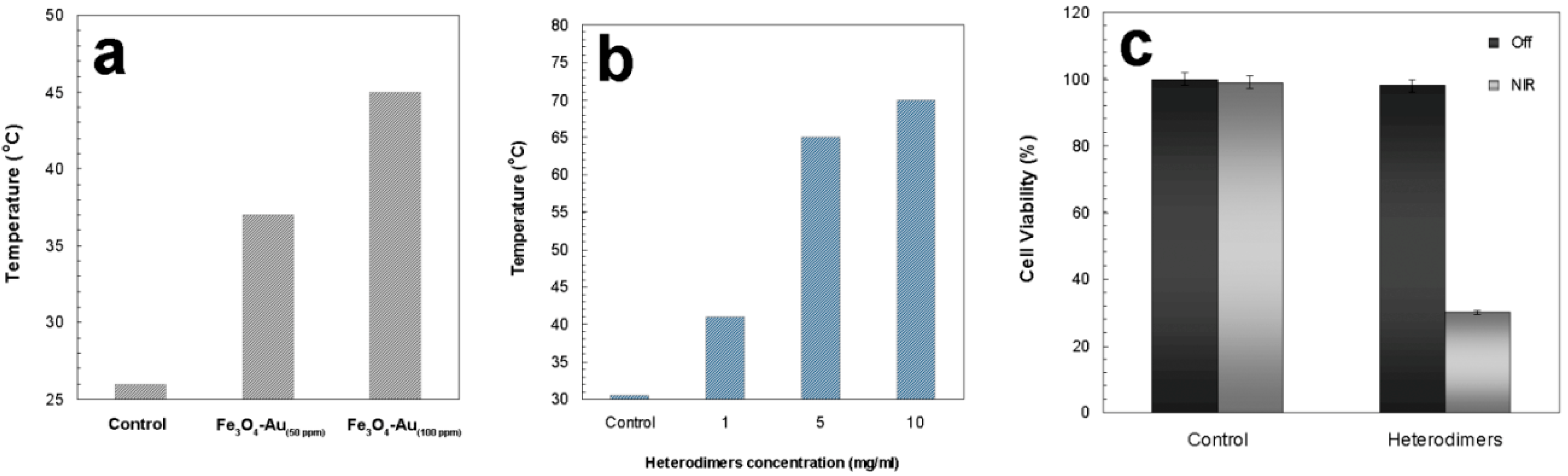 Nanomaterials 09 00097 g010 Nanomaterials 09 00097 g010