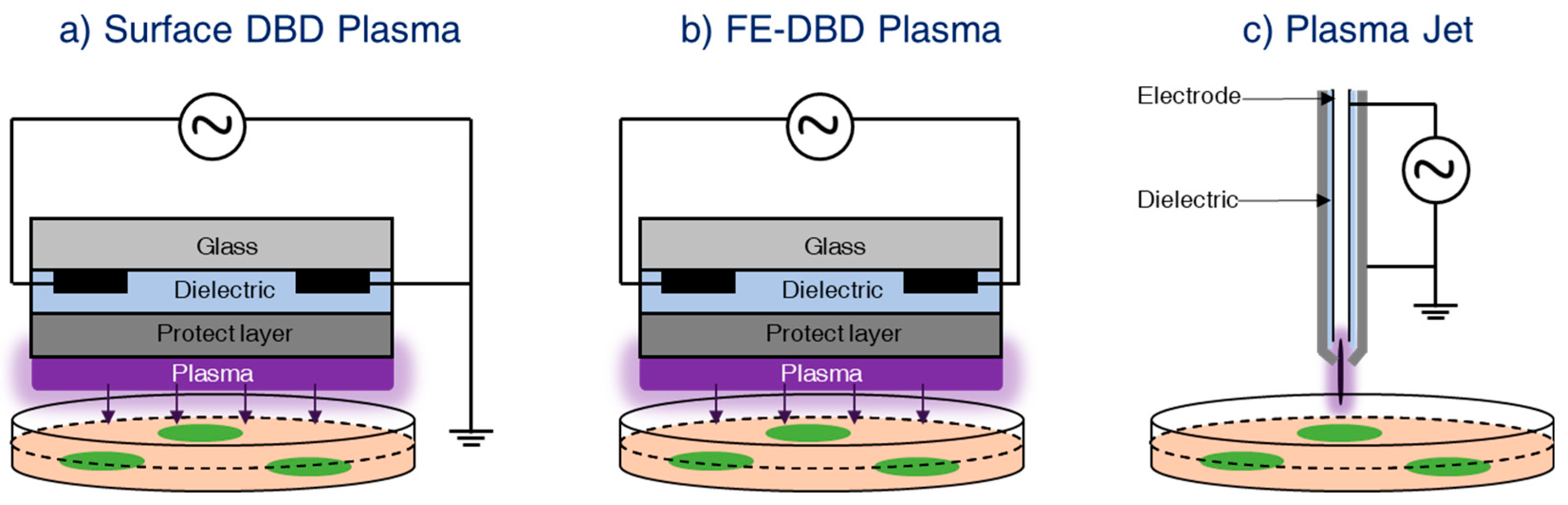 Nanomaterials 09 00098 g002