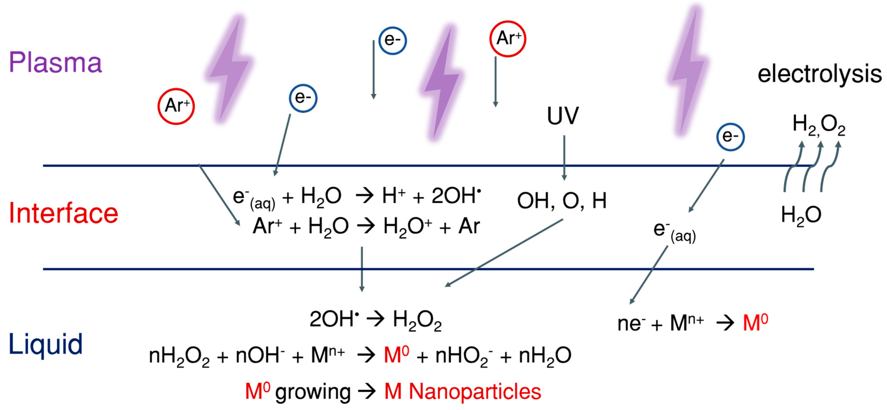 Nanomaterials 09 00098 g005