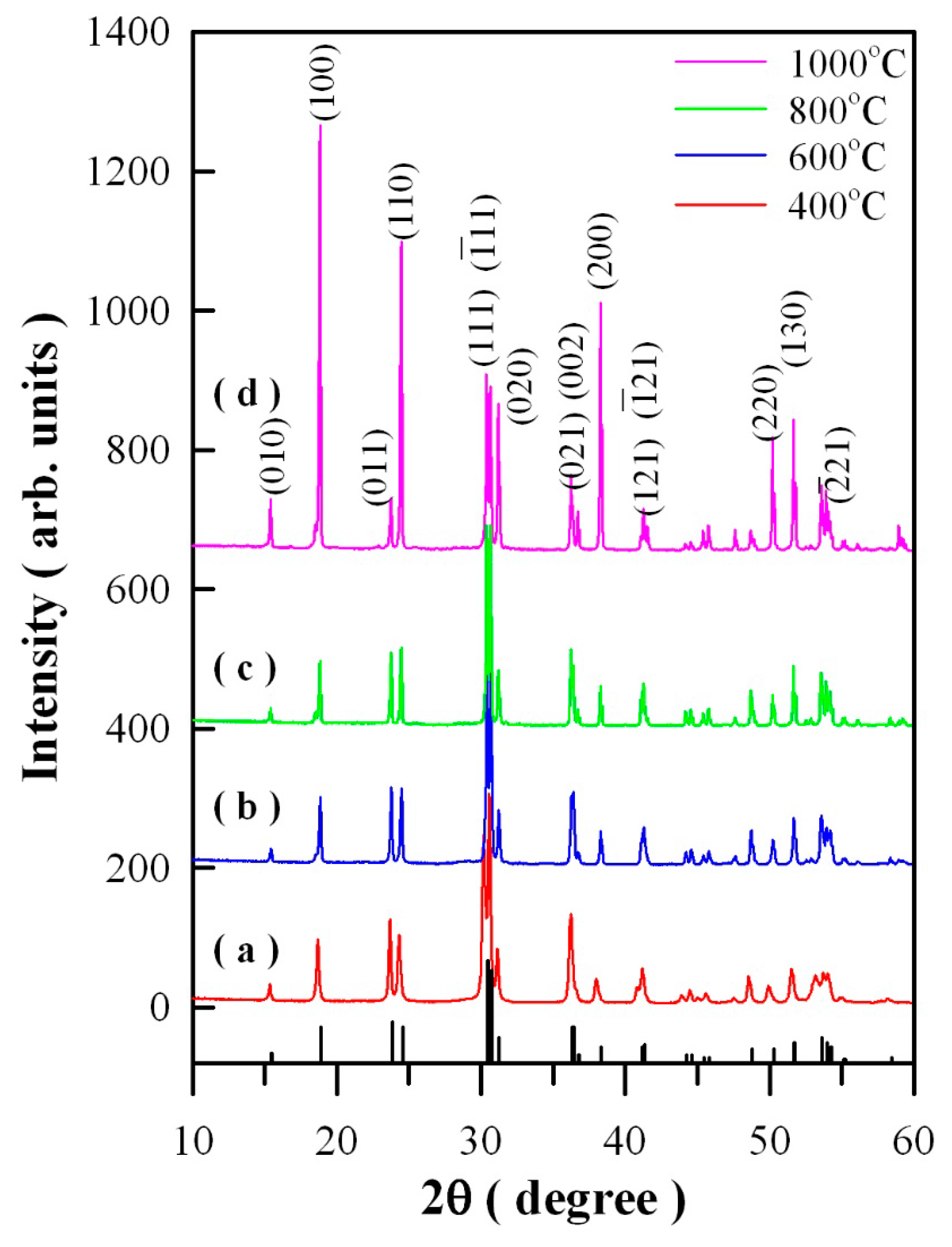 Nanomaterials 09 00099 g001 550